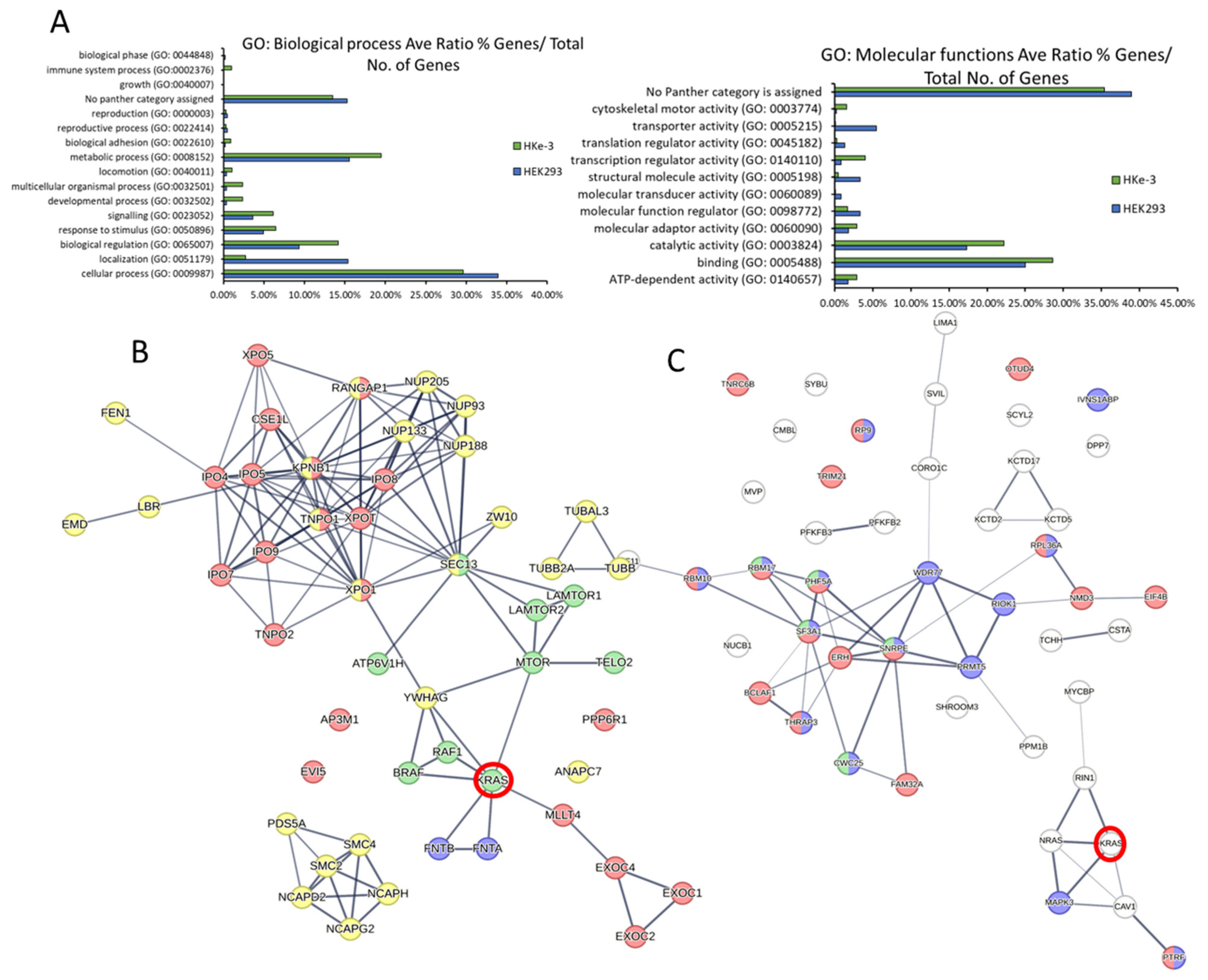 Cancers 15 04141 g003
