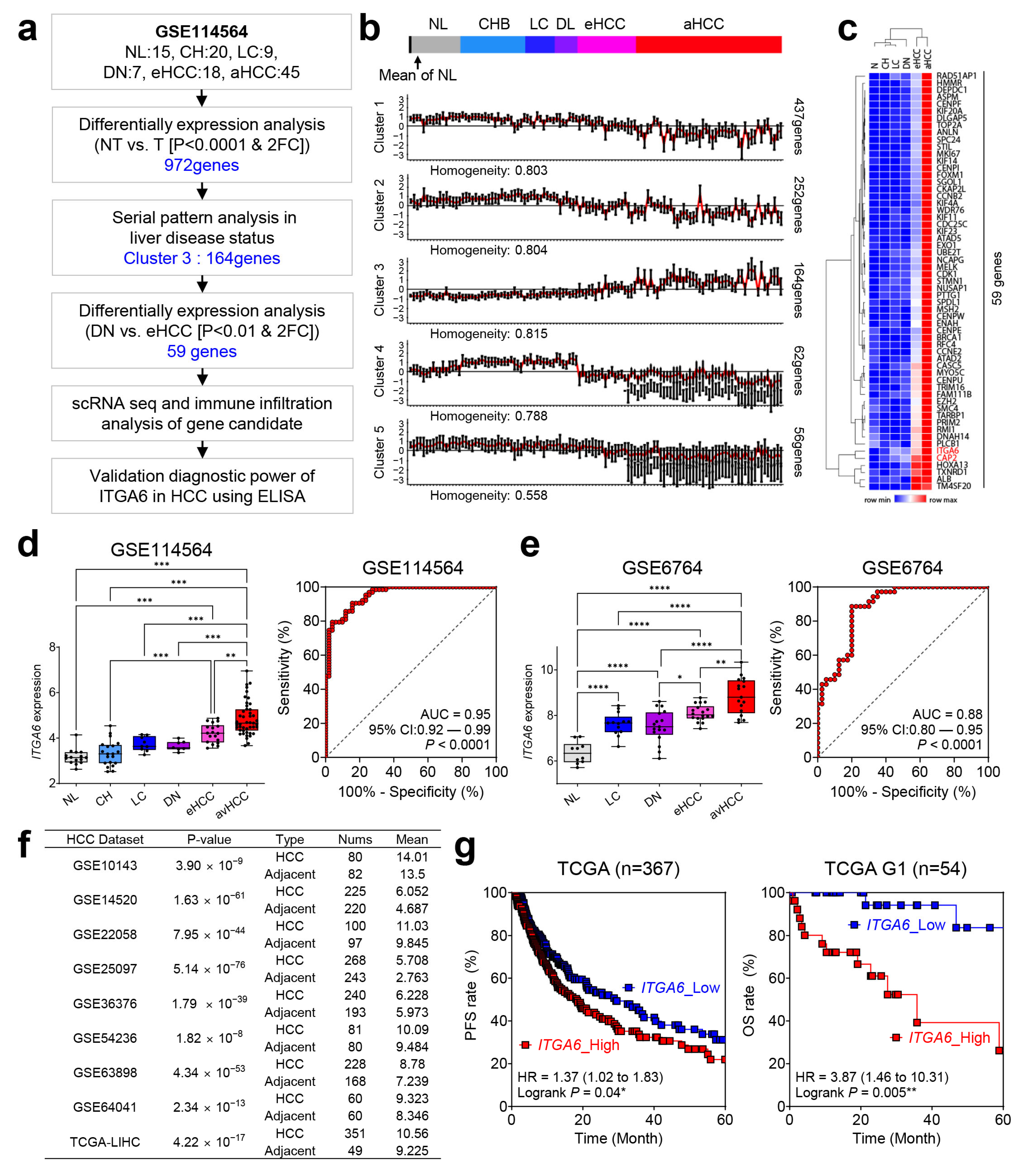 Cancers 15 04156 g001