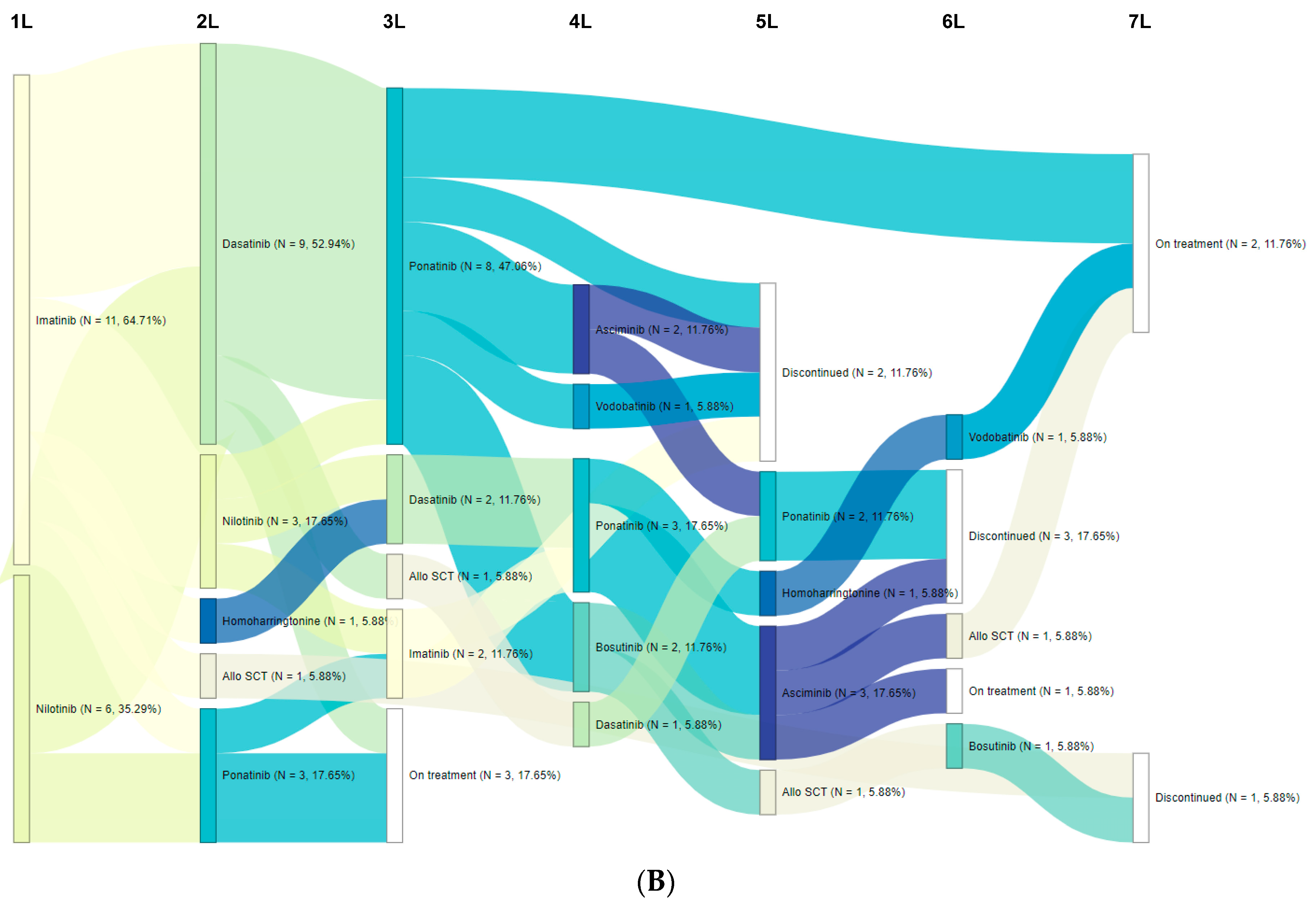 Cancers 15 04161 g001b