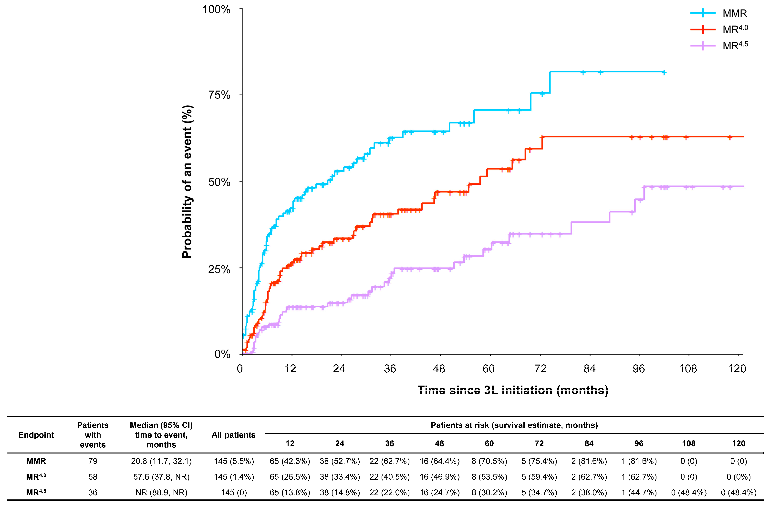 Cancers 15 04161 g002