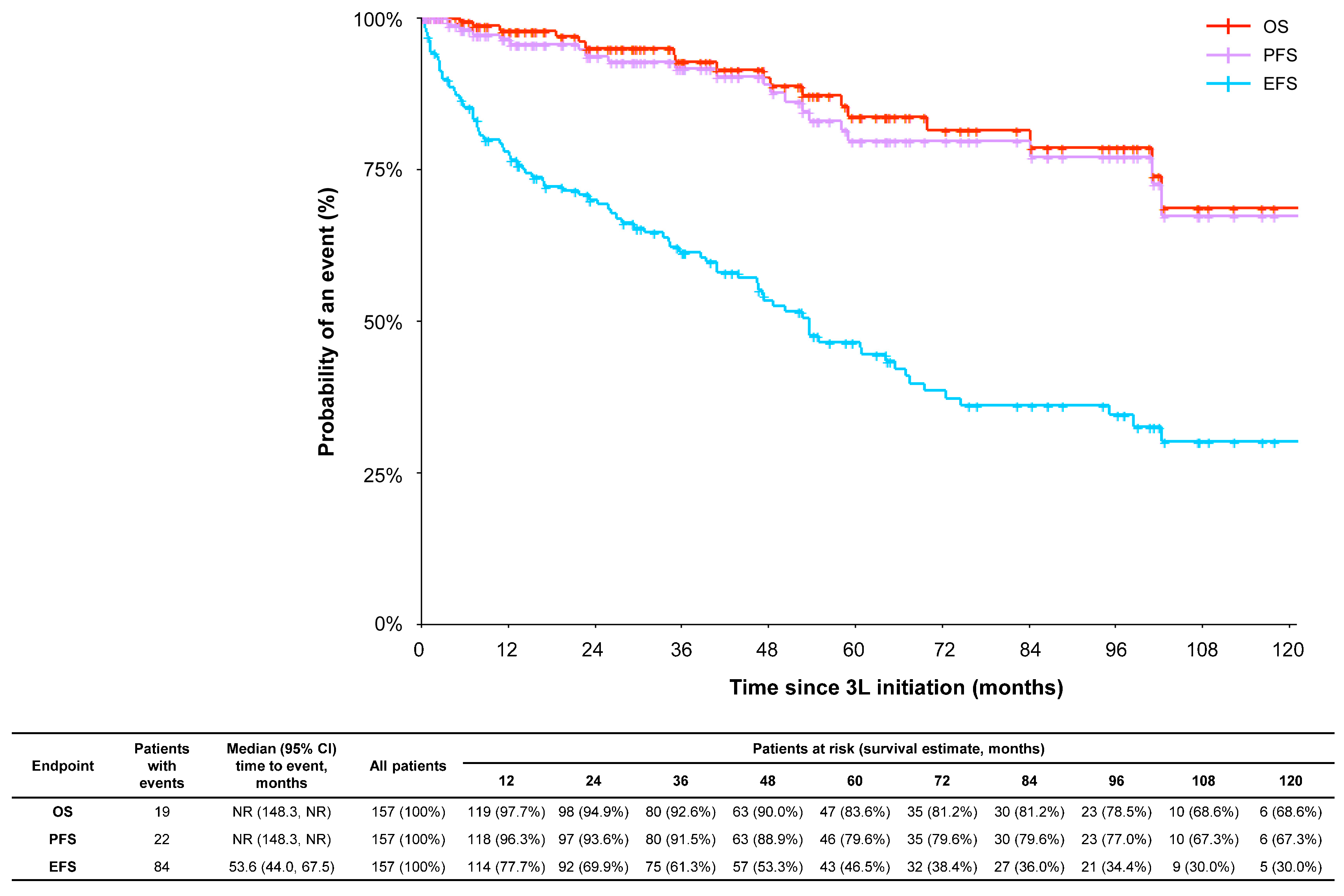 Cancers 15 04161 g003