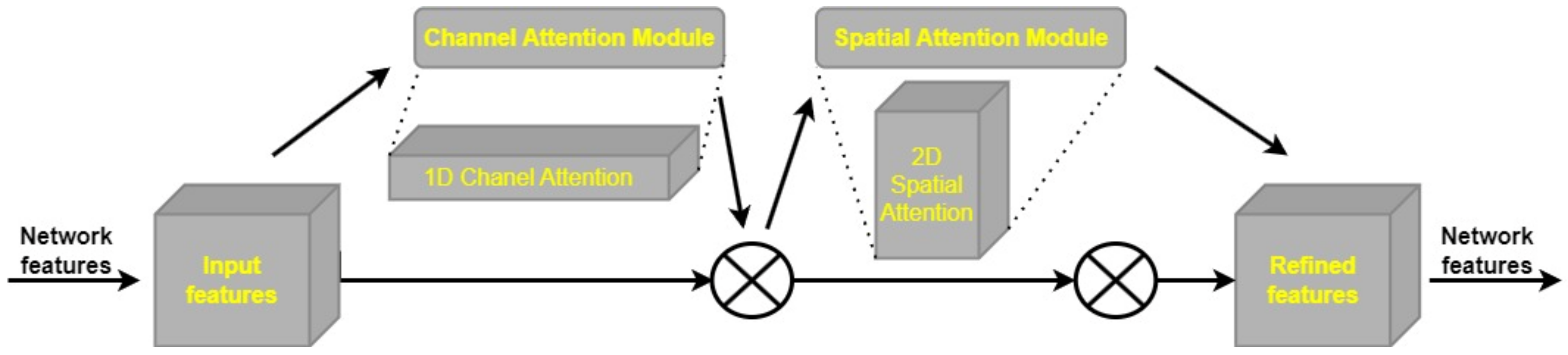 Cancers 15 04172 g005