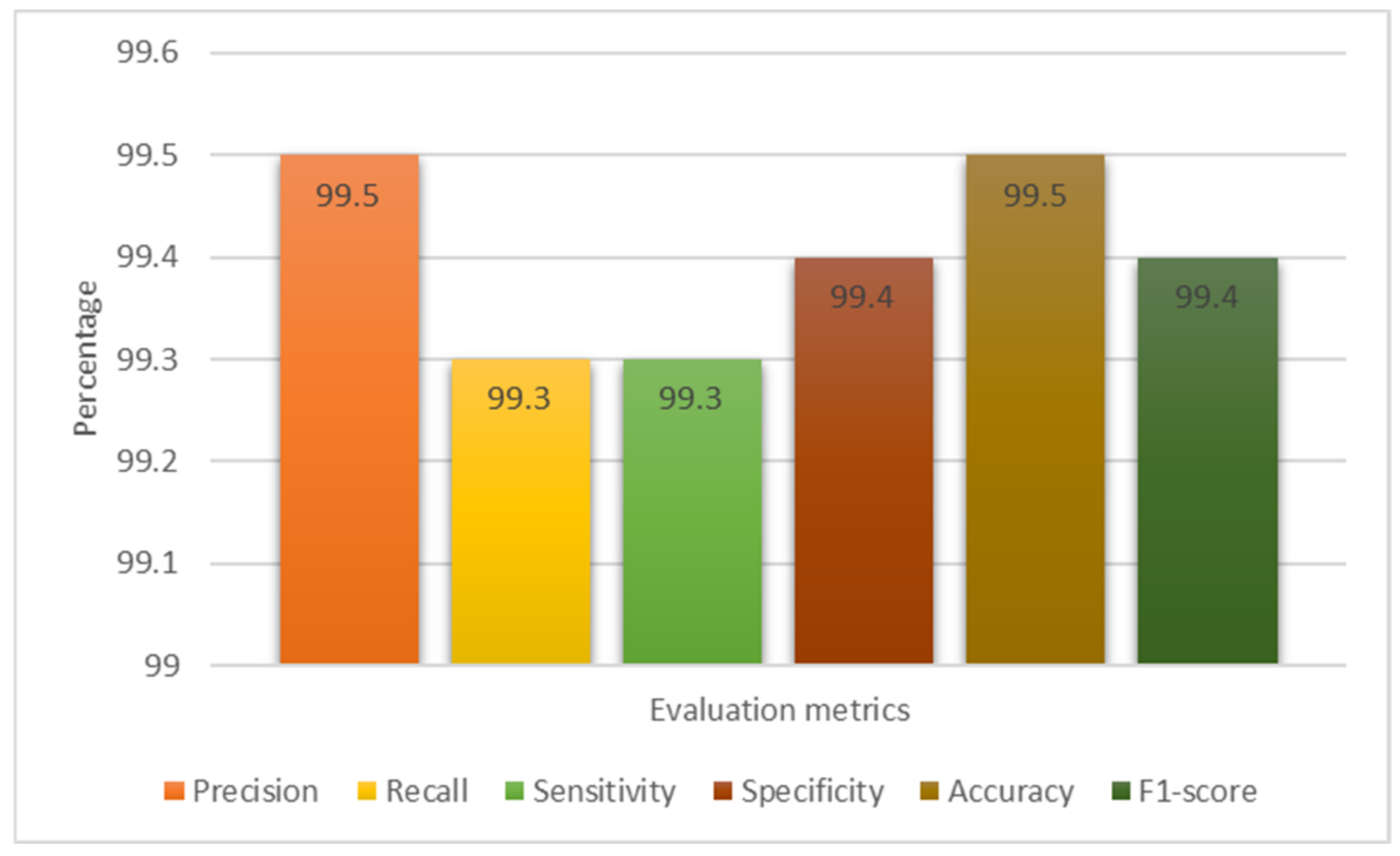Cancers 15 04172 g009