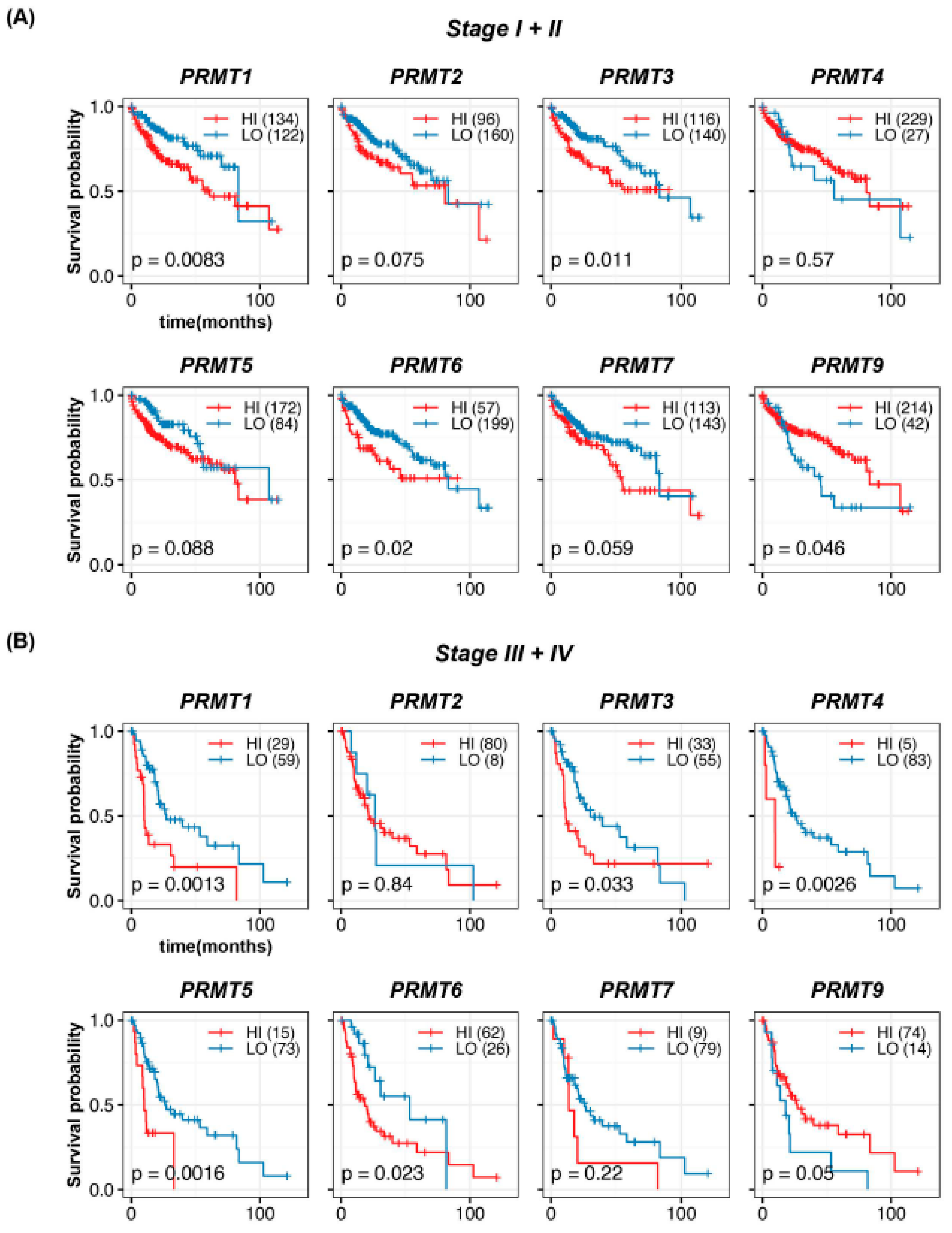 Cancers 15 04183 g004