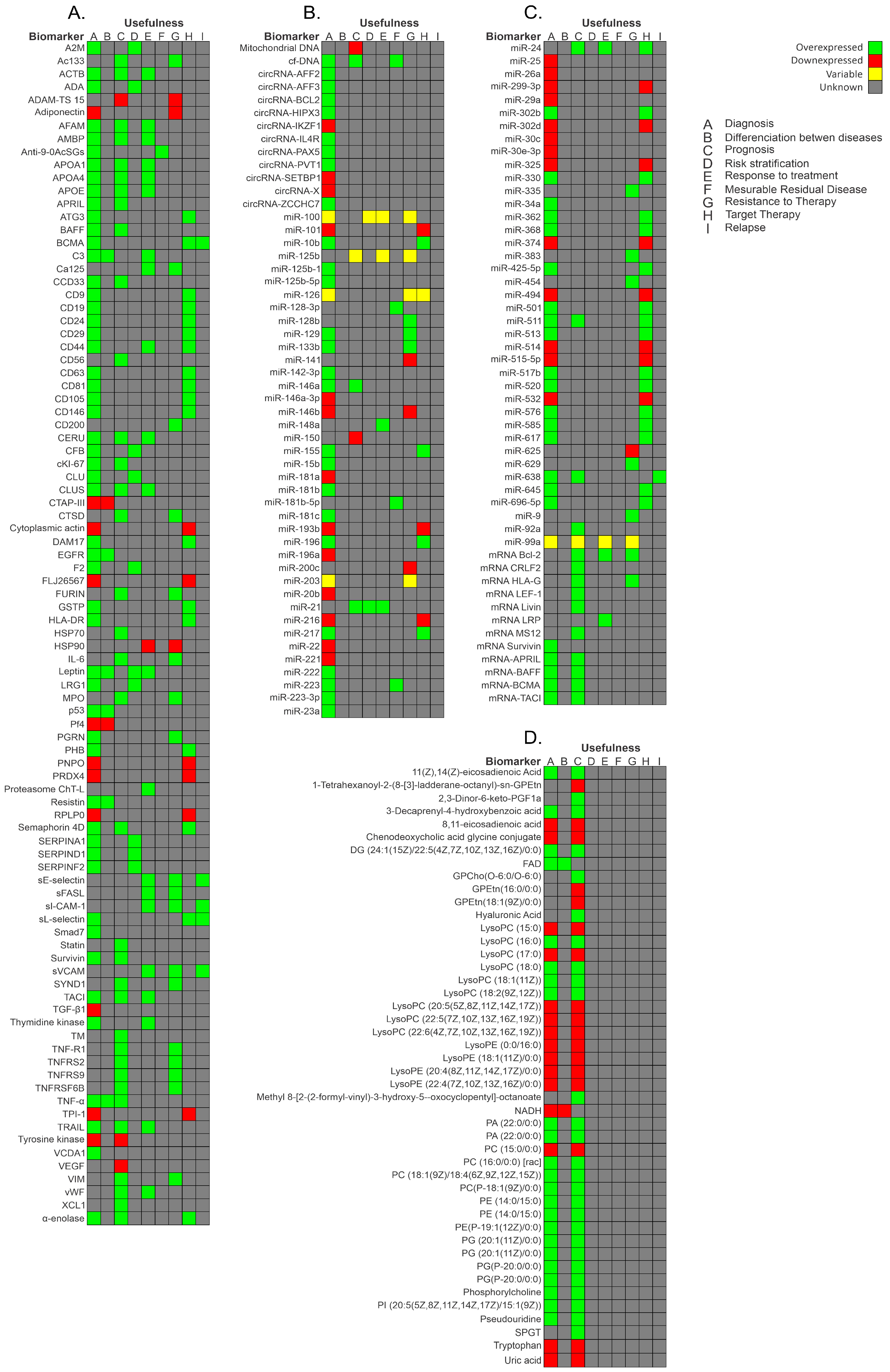 Cancers 15 04186 g003