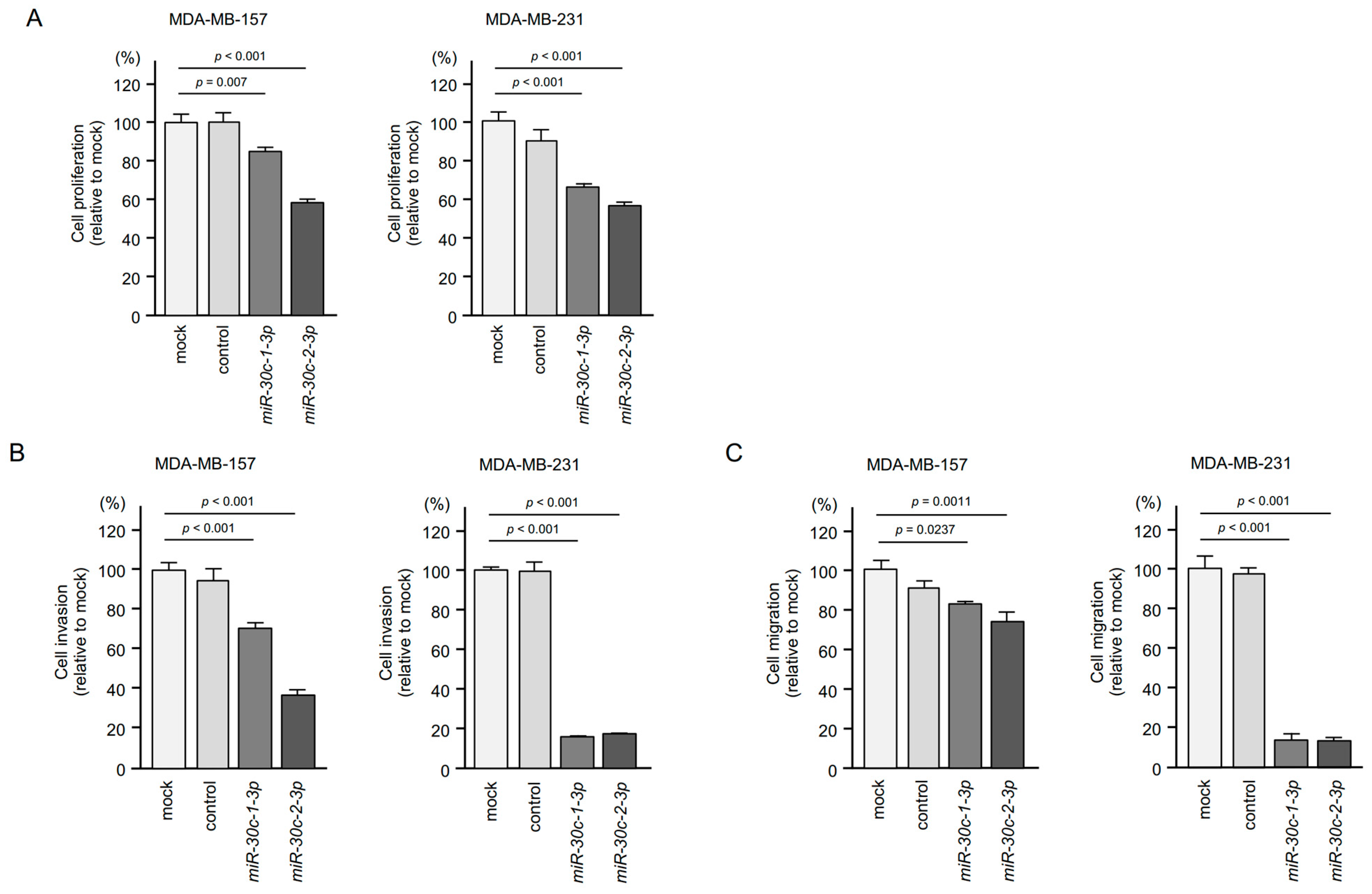 Cancers 15 04189 g002