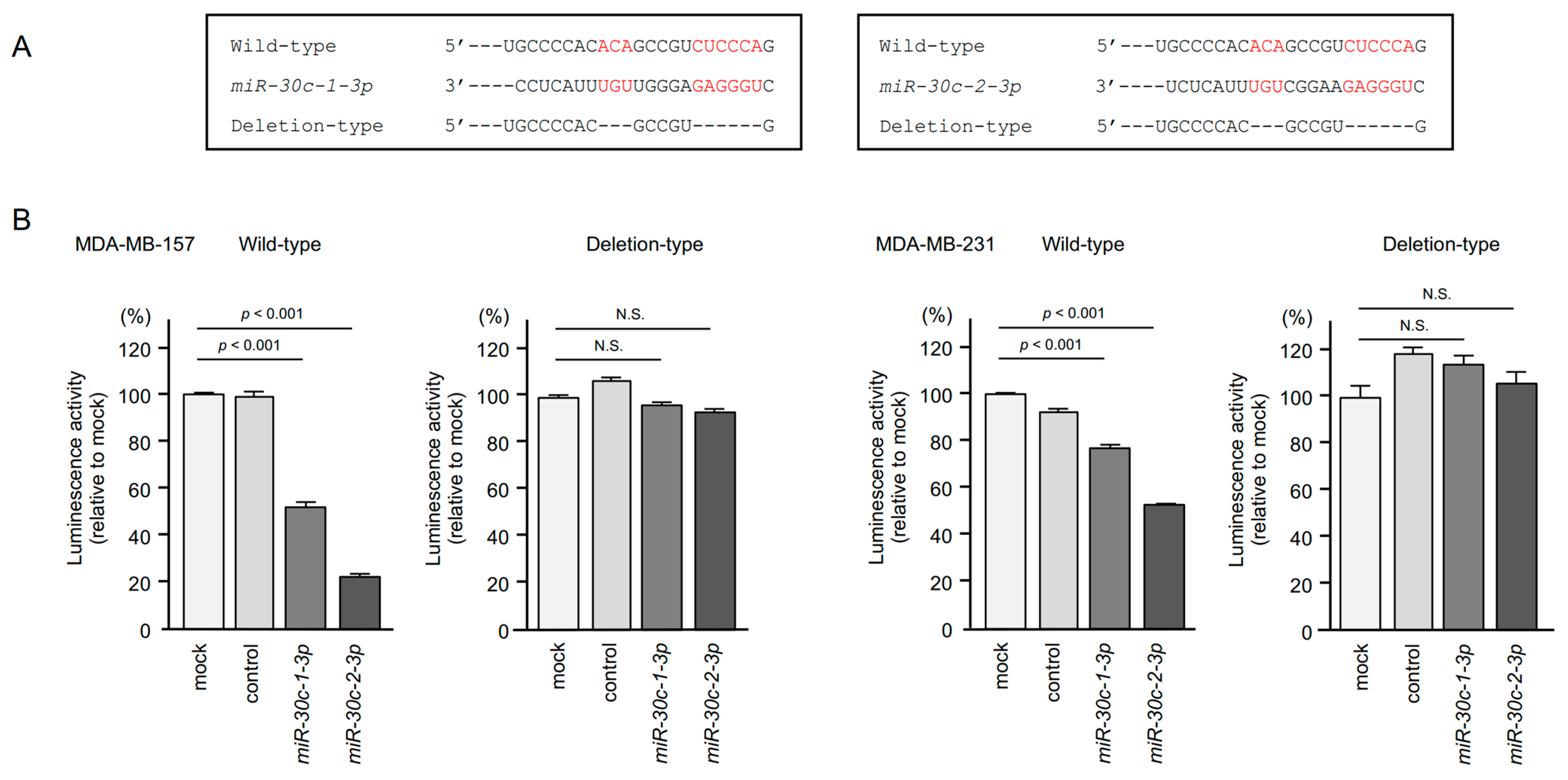 Cancers 15 04189 g009
