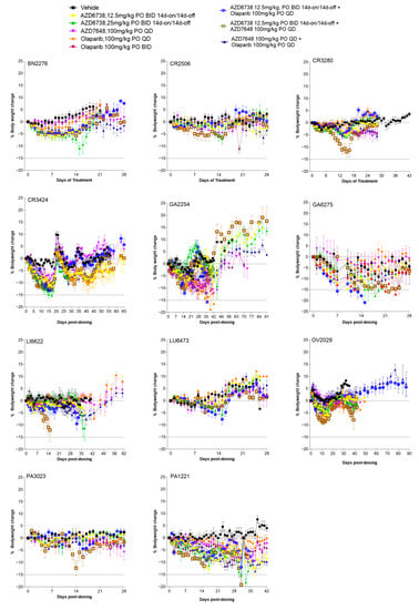 Cancers 15 04195 g0a2