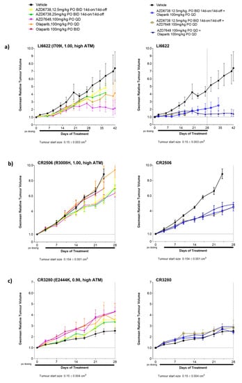 Cancers 15 04195 g0a4