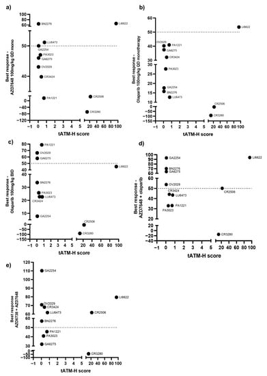 Cancers 15 04195 g0a6