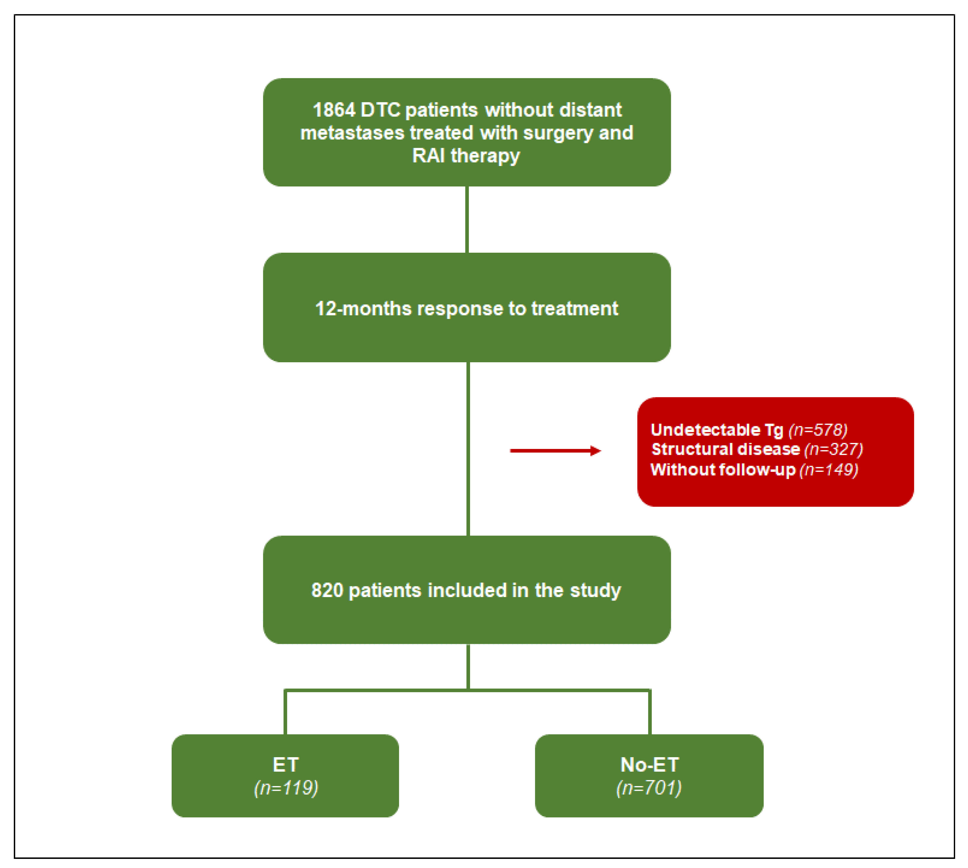 Cancers 15 04196 g001