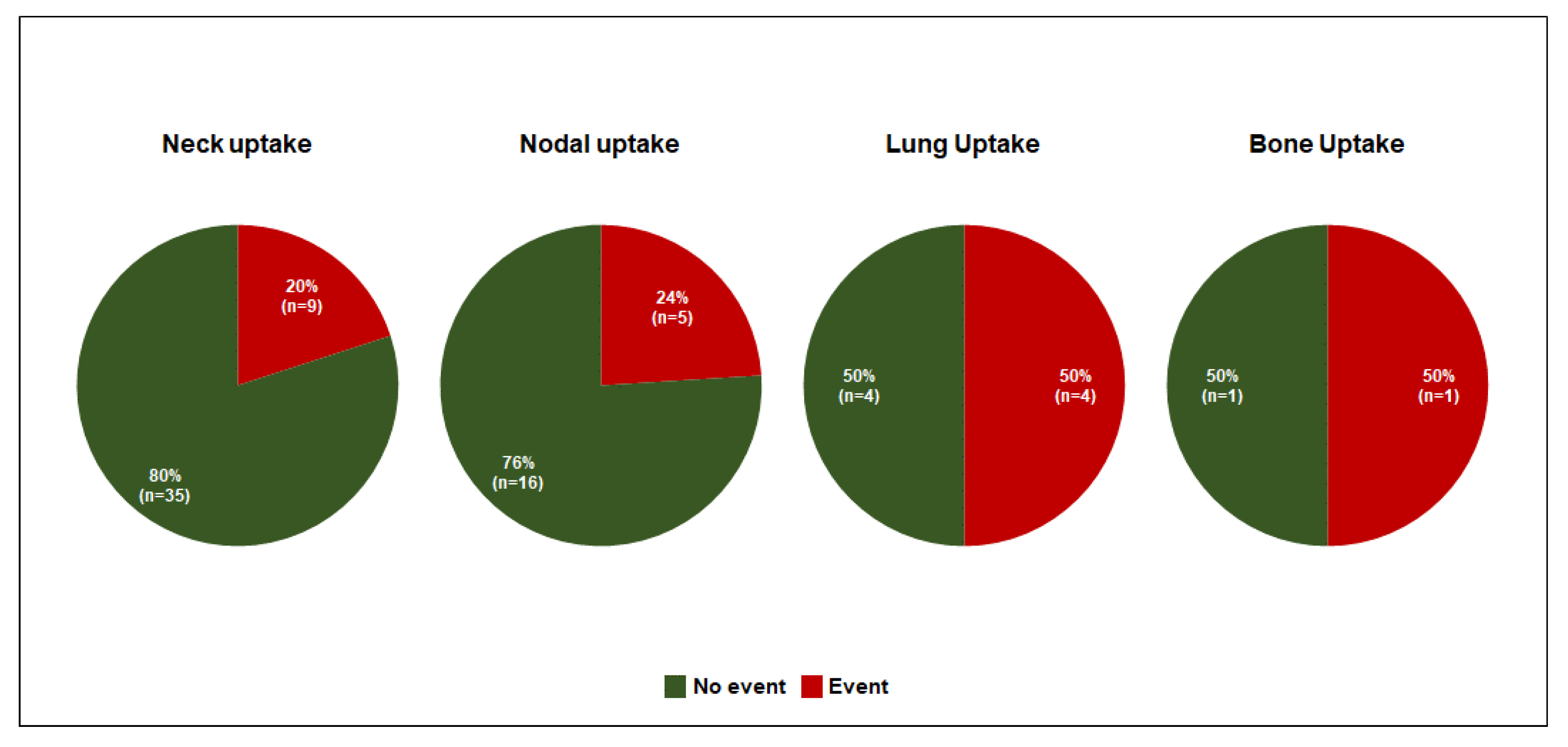 Cancers 15 04196 g002