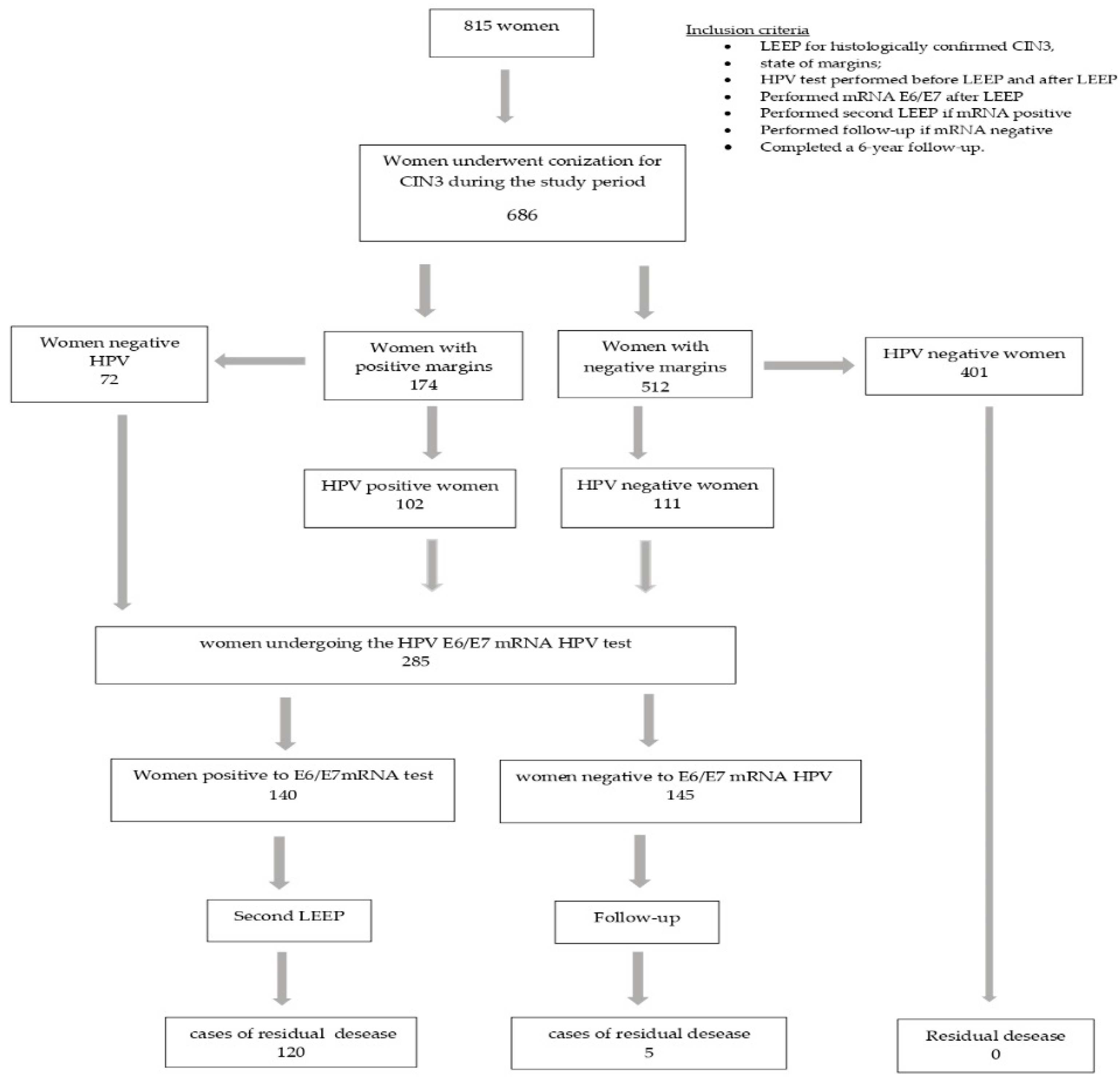 Cancers 15 04203 g001