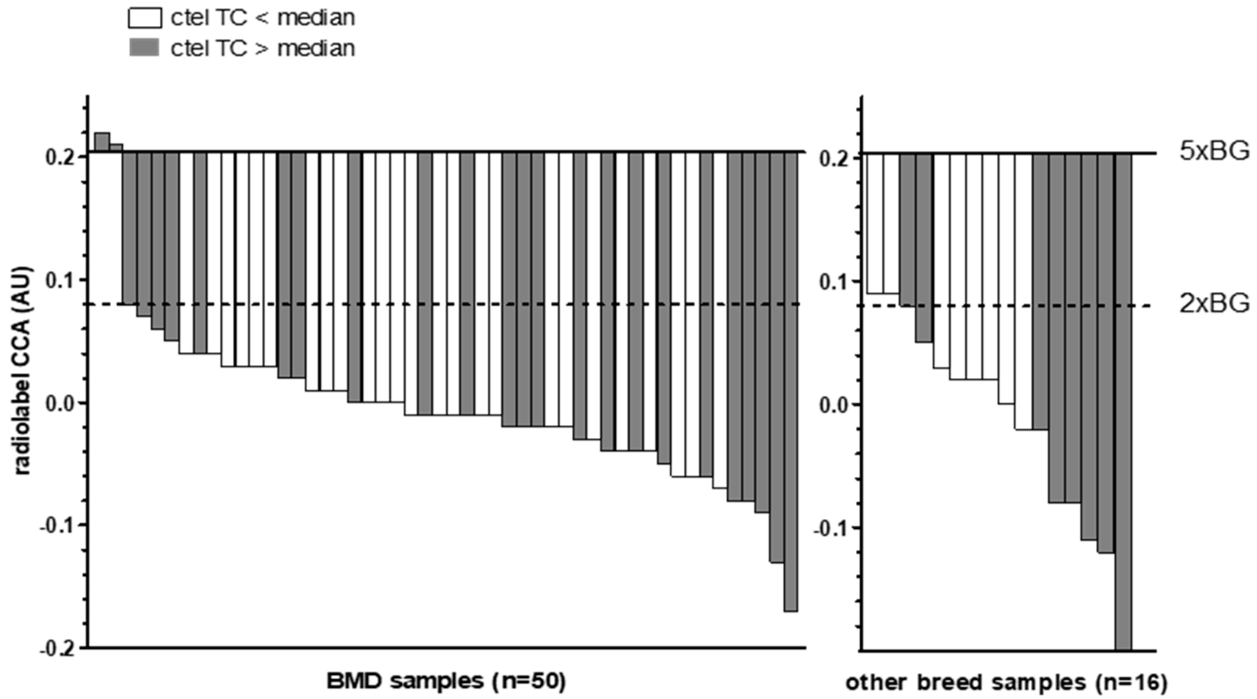 Cancers 15 04214 g002