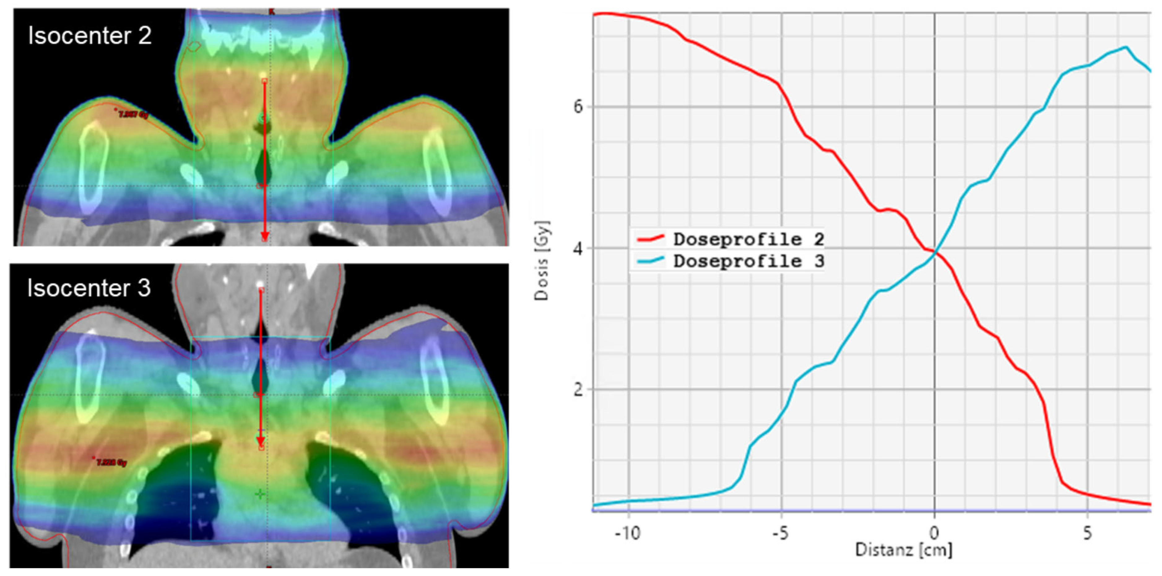 Cancers 15 04220 g002