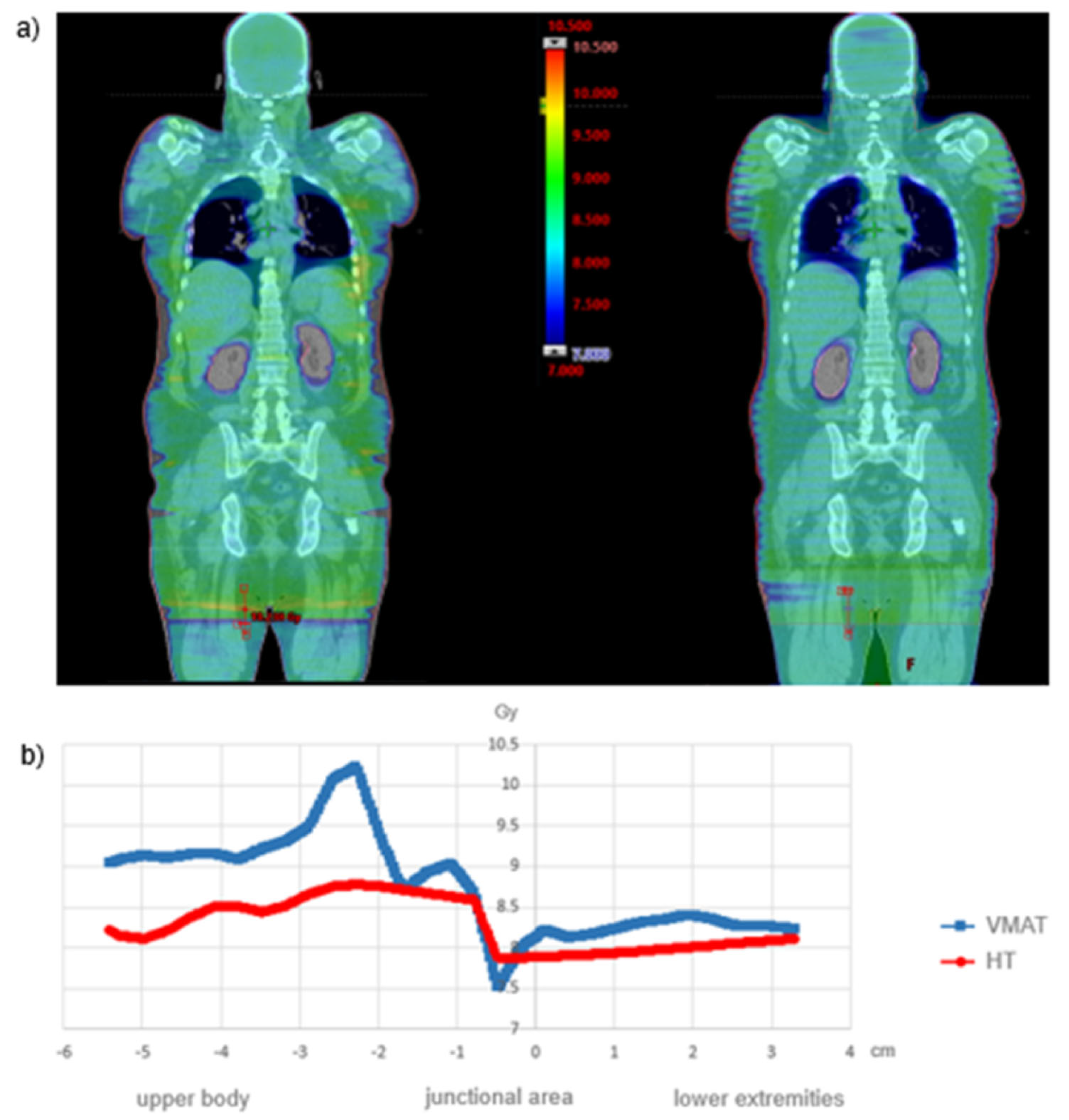 Cancers 15 04220 g004