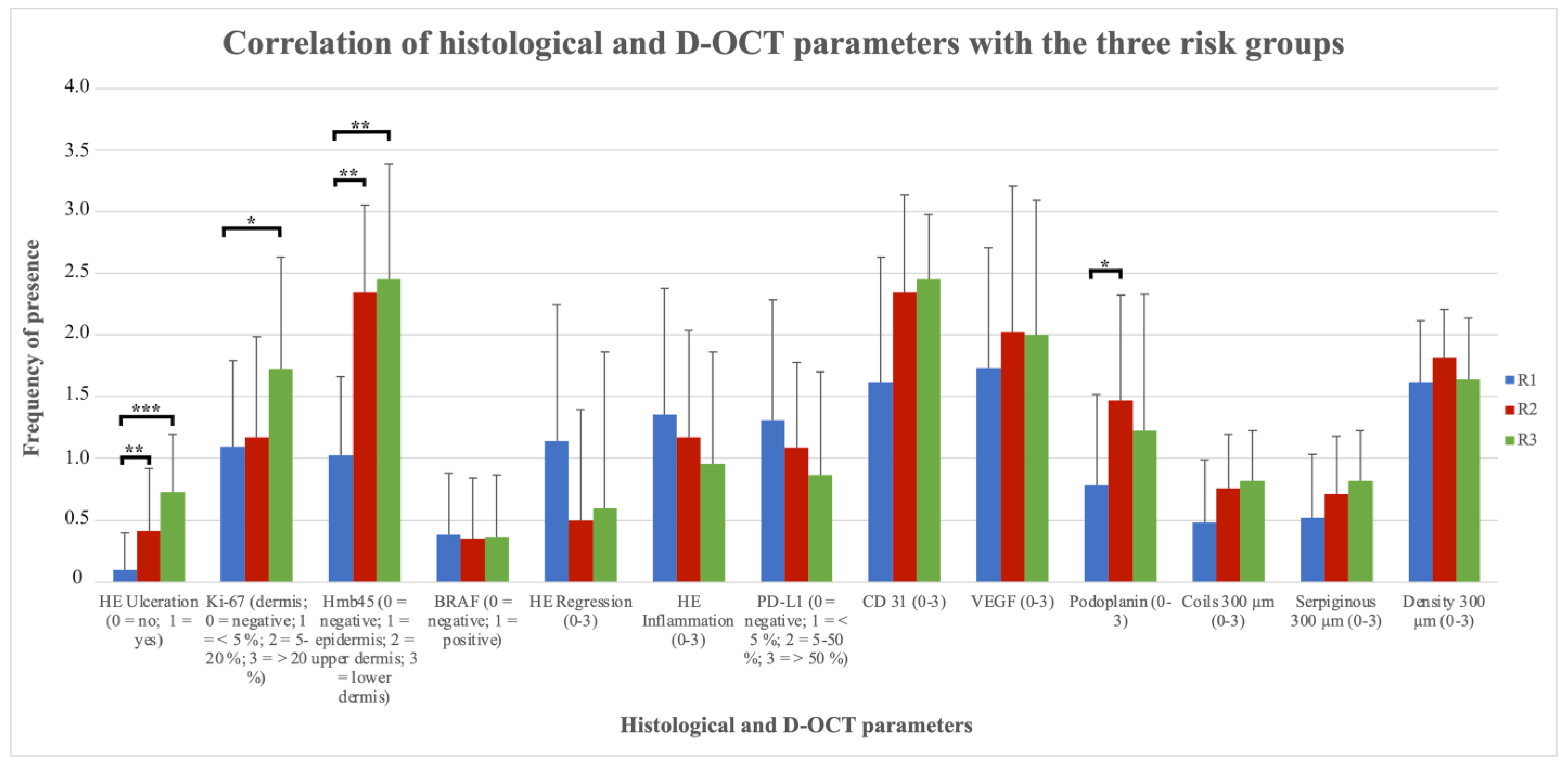 Cancers 15 04222 g004