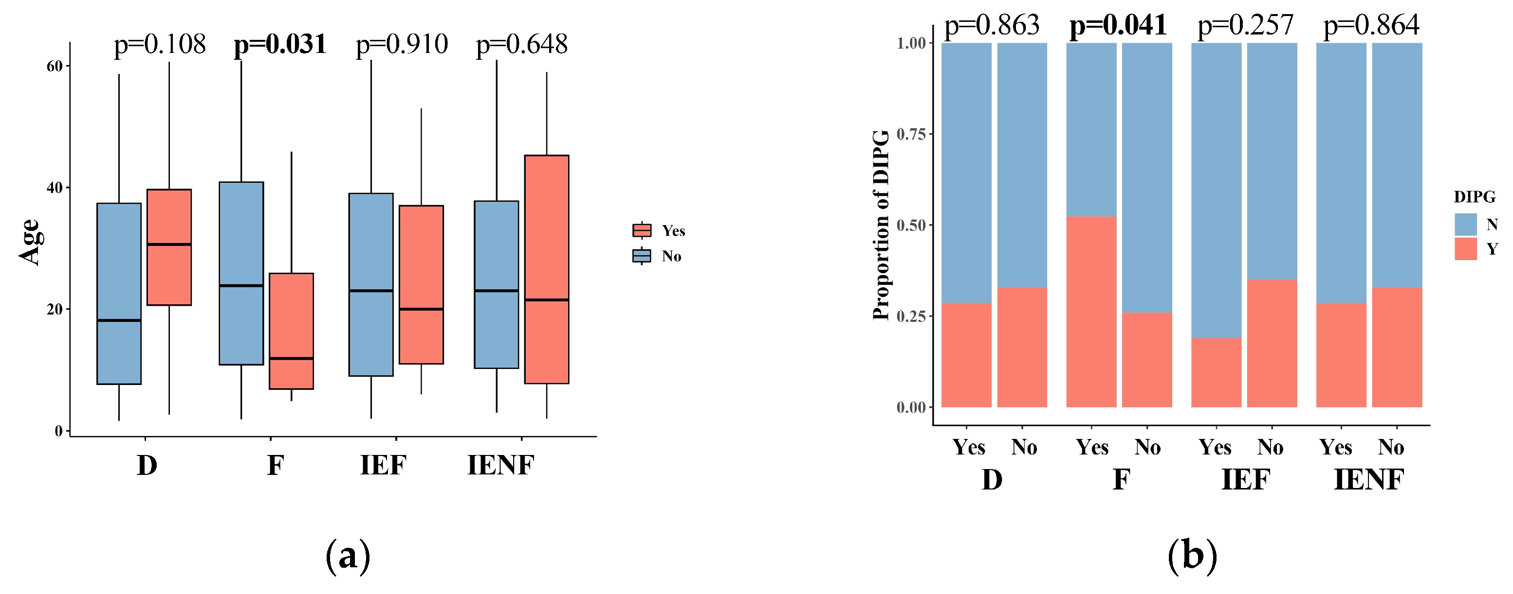 Cancers 15 04224 g002a