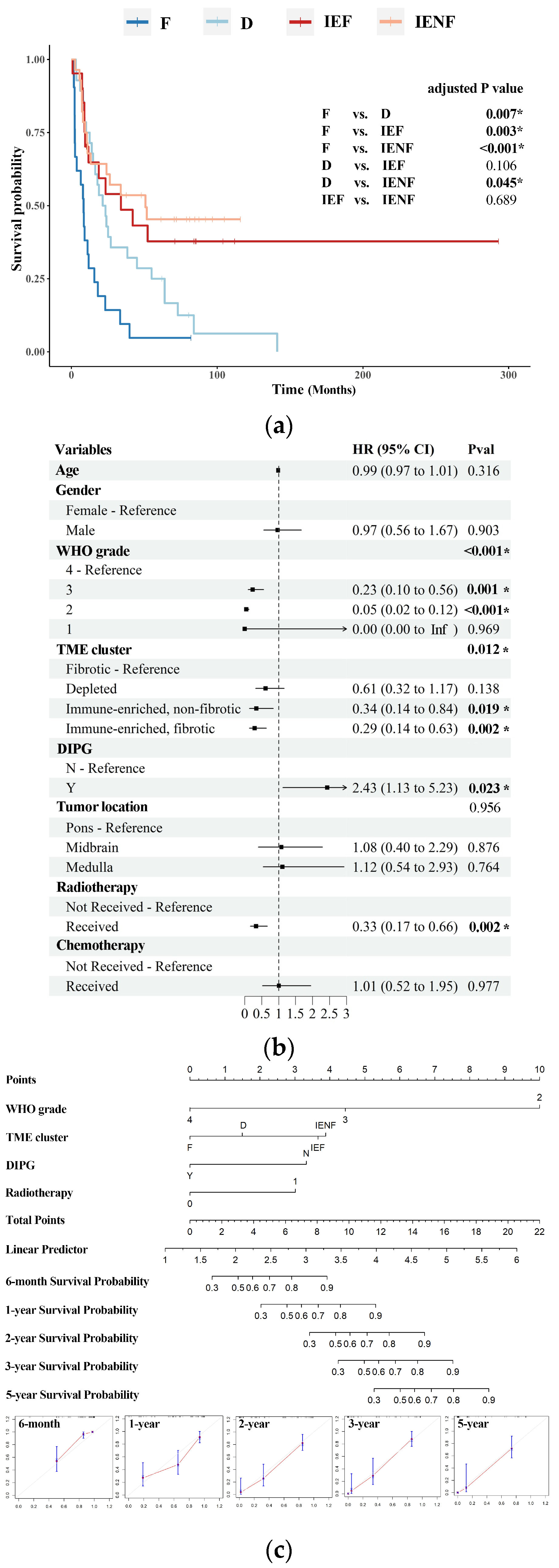 Cancers 15 04224 g003