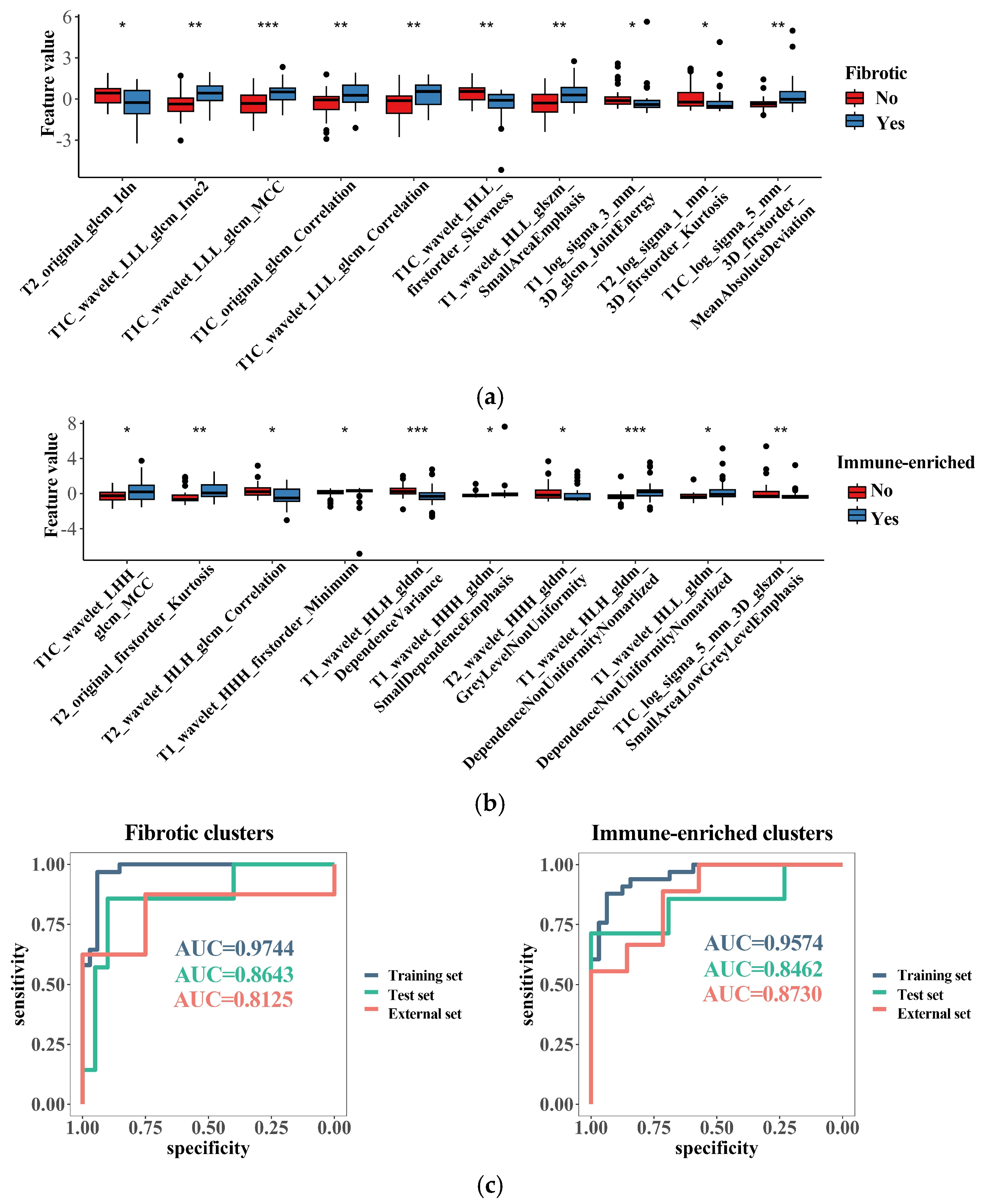 Cancers 15 04224 g006