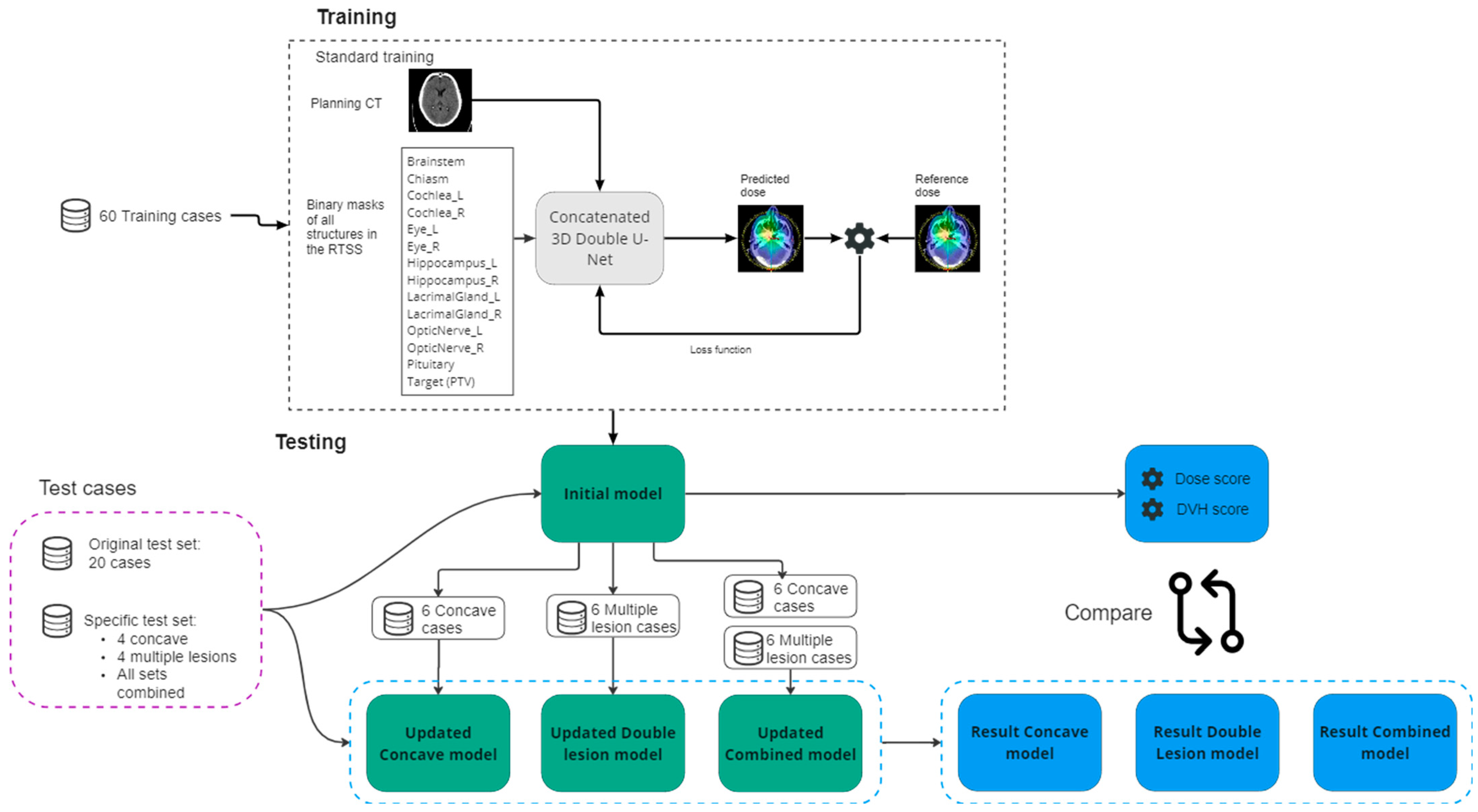 Cancers 15 04226 g001