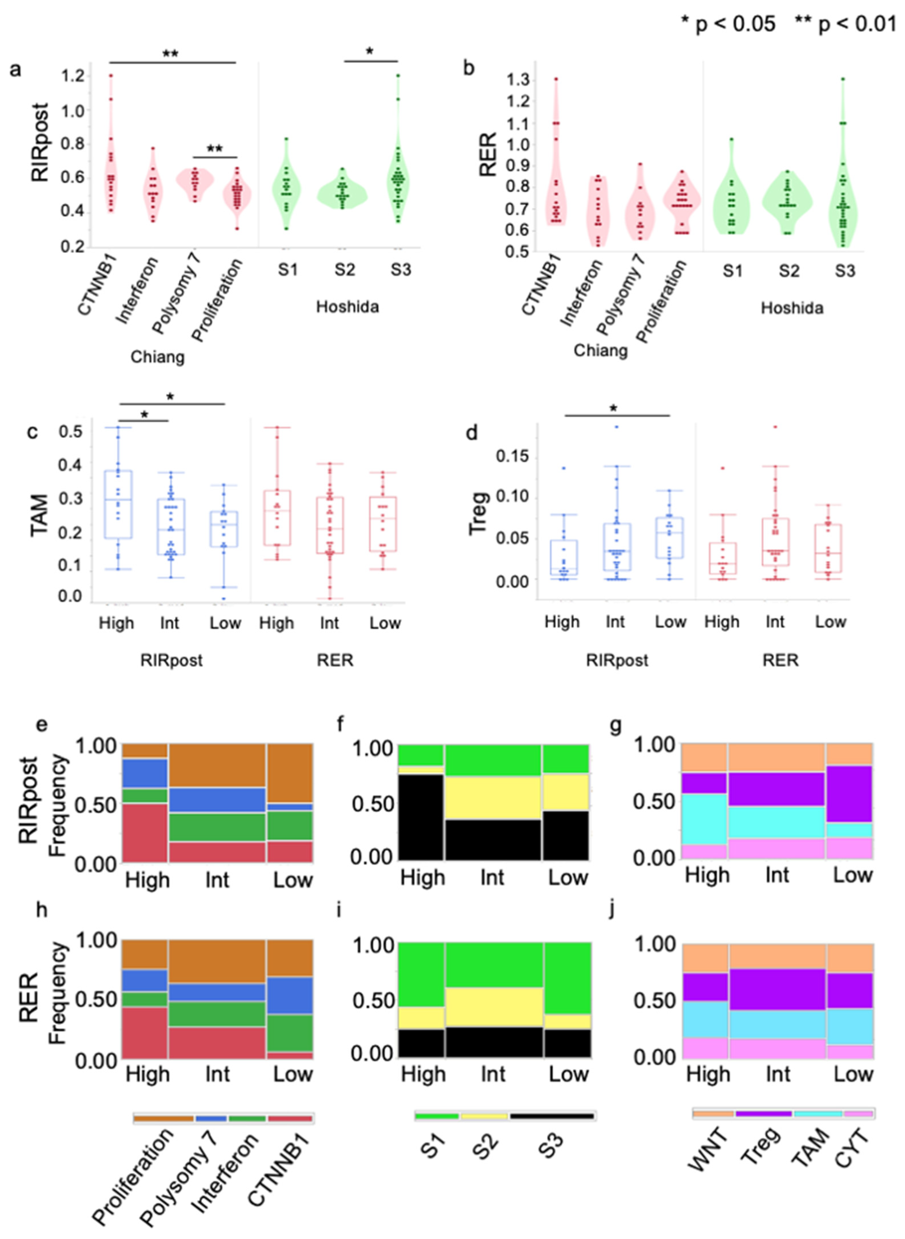 Cancers 15 04234 g004