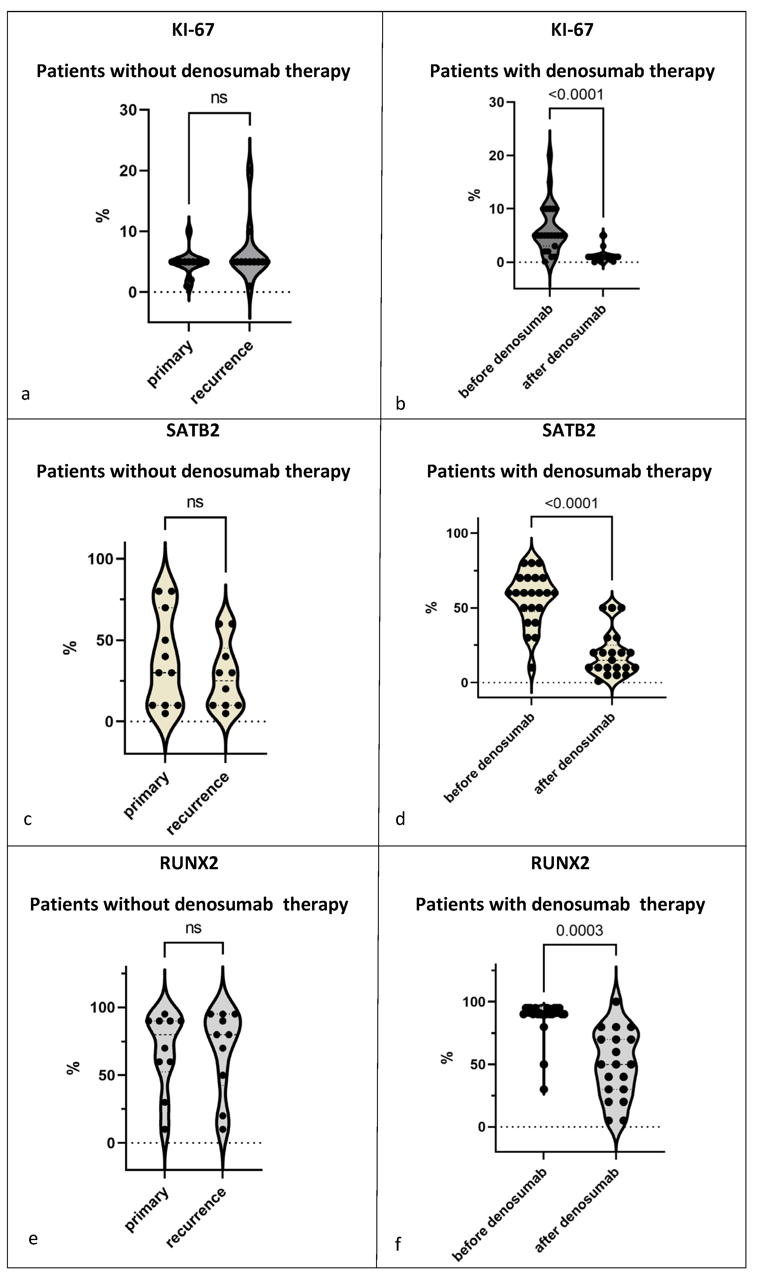 Cancers 15 04249 g006