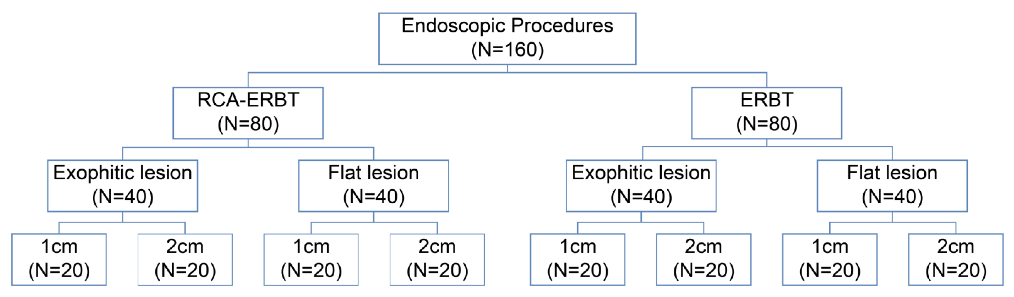 Cancers 15 04255 g004