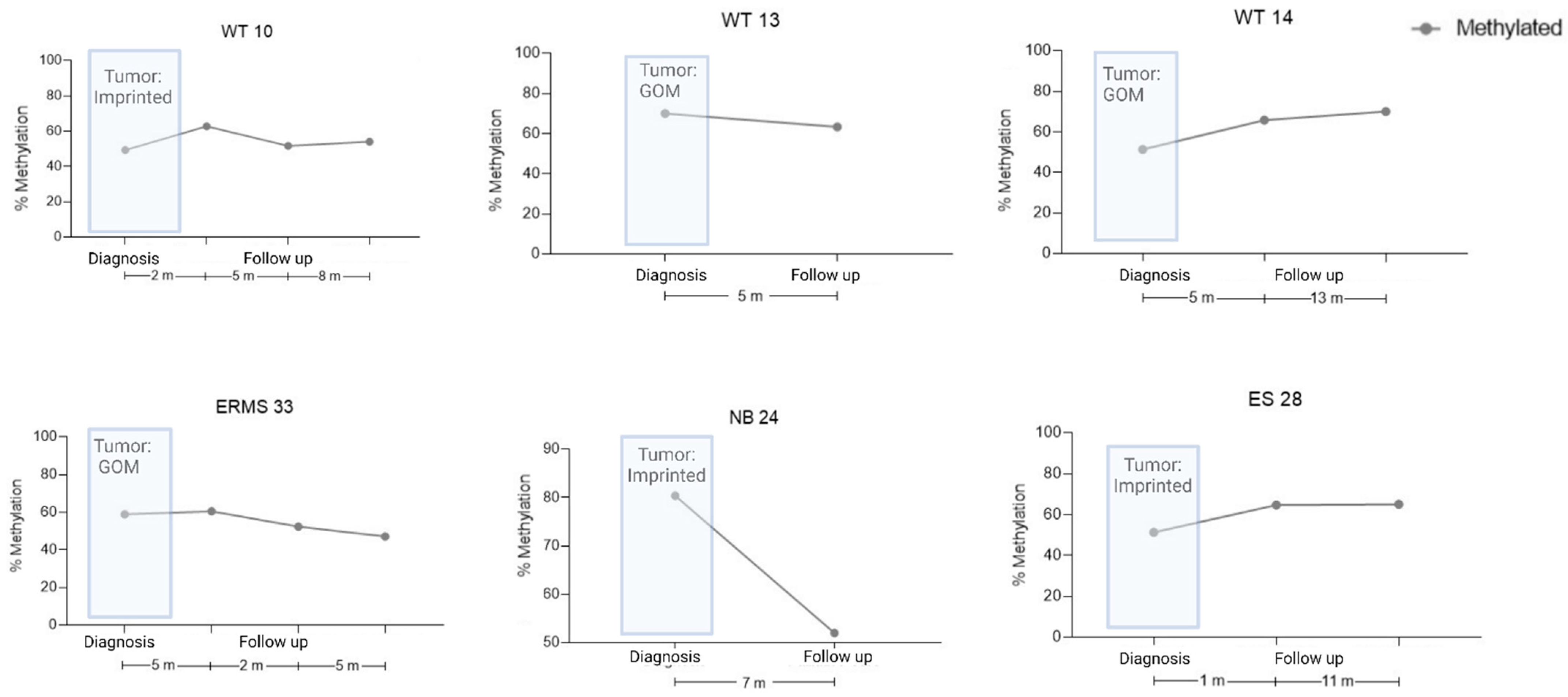 Cancers 15 04256 g003