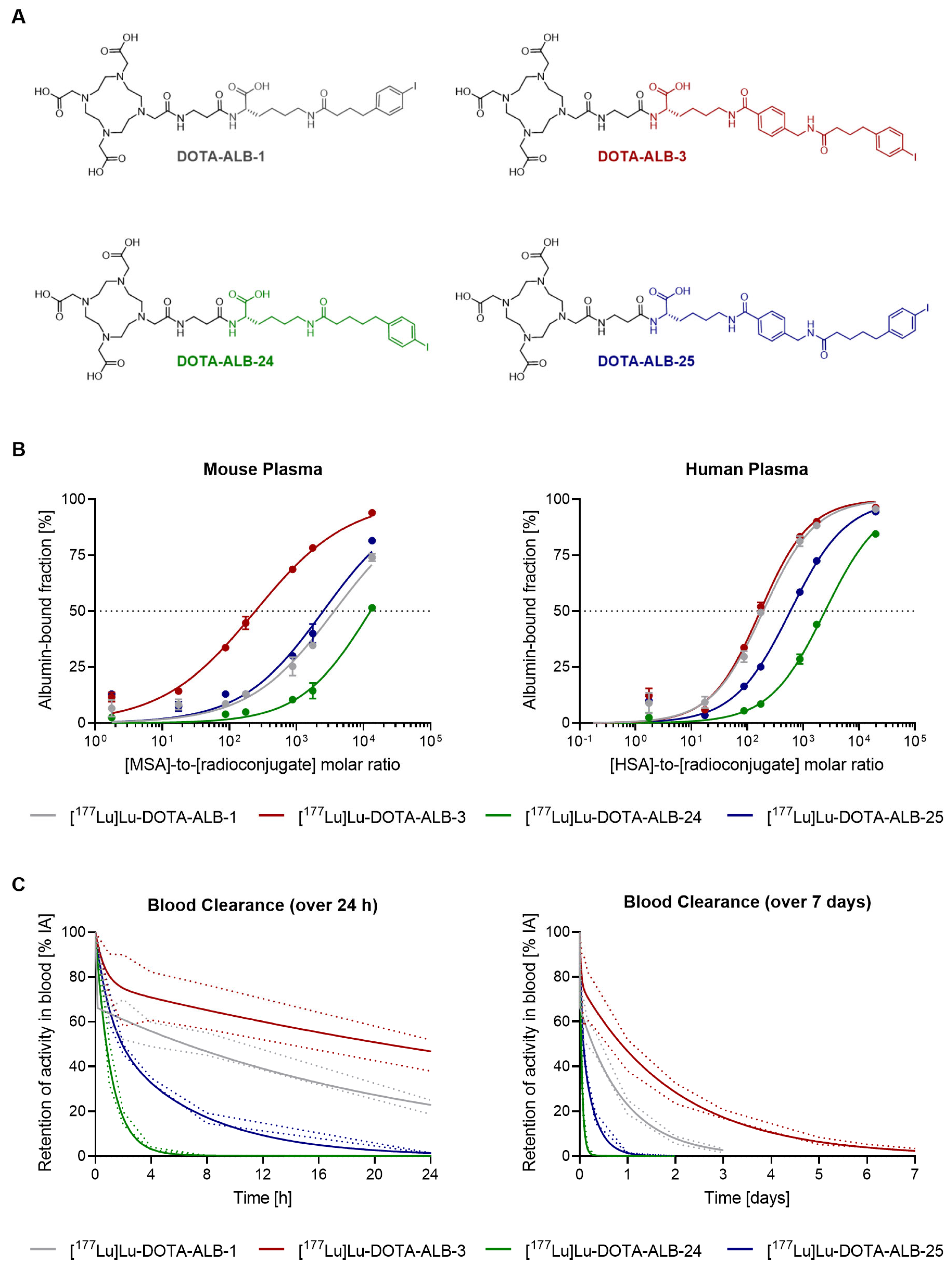 Cancers 15 04259 g001