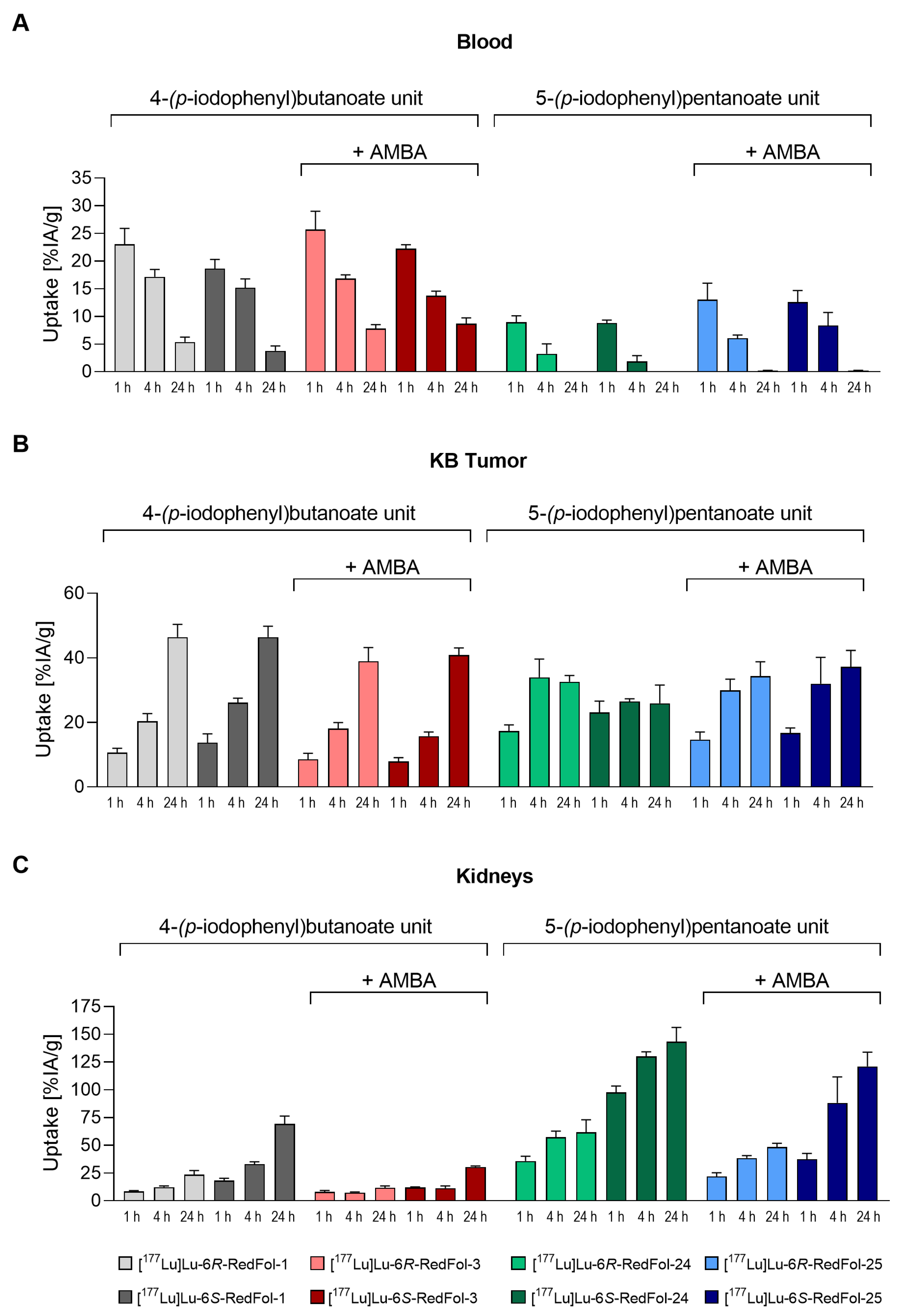 Cancers 15 04259 g003