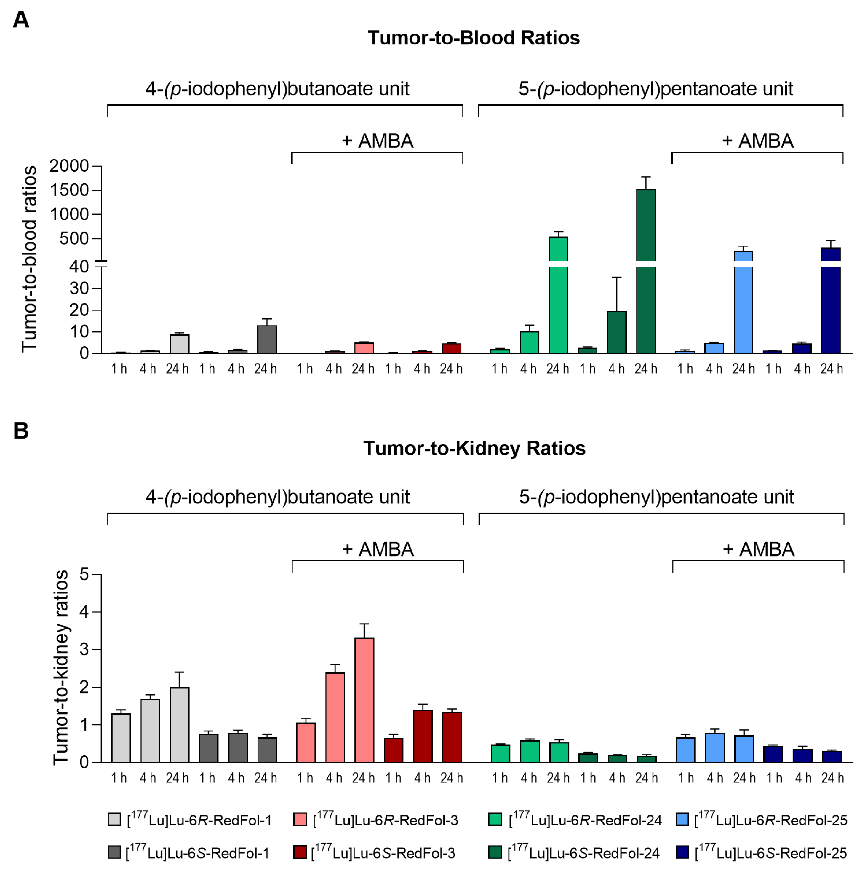 Cancers 15 04259 g004
