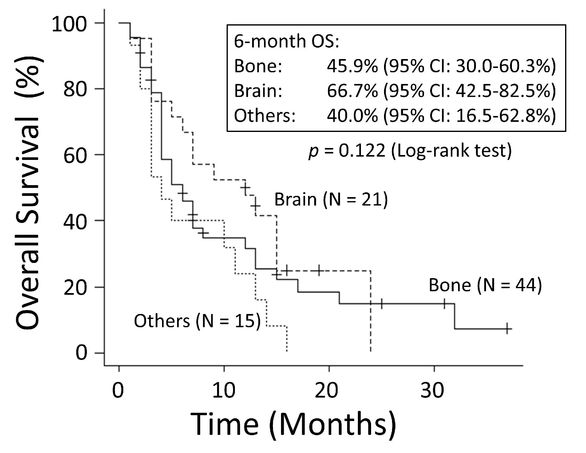 Cancers 15 04260 g002