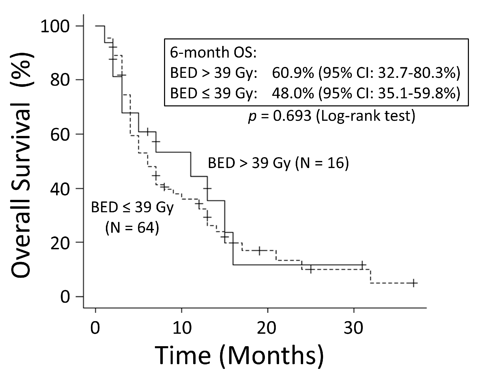 Cancers 15 04260 g003