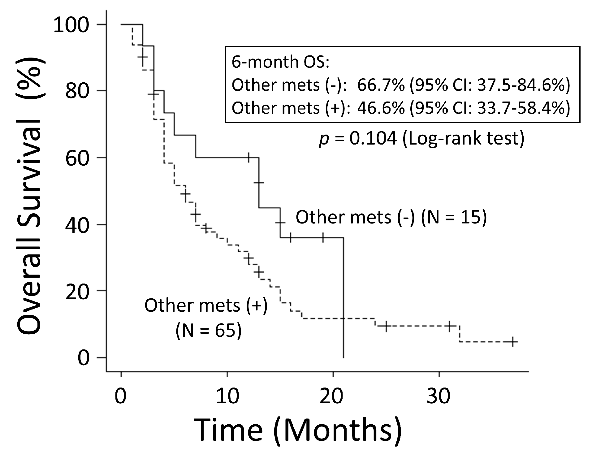 Cancers 15 04260 g004