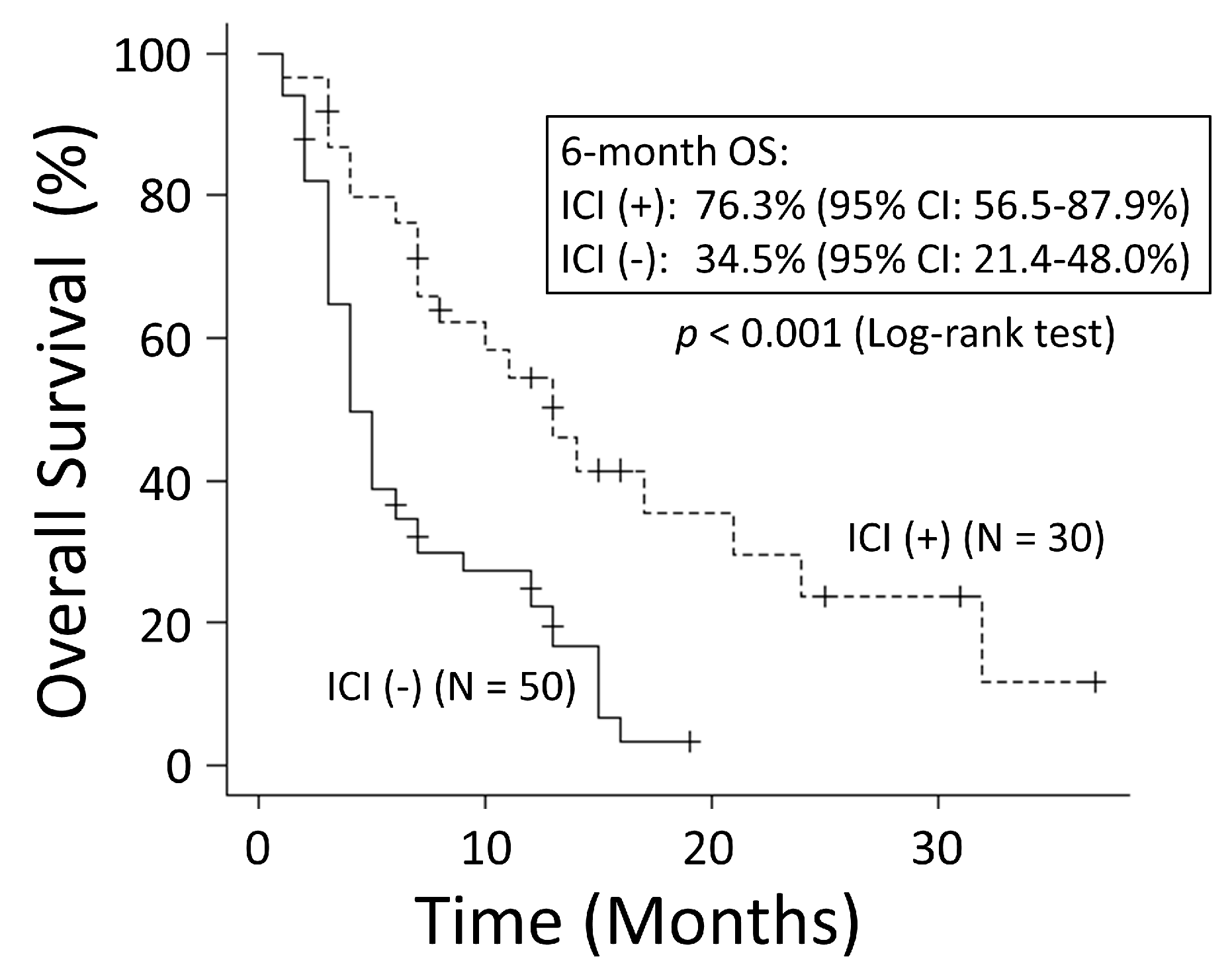 Cancers 15 04260 g006