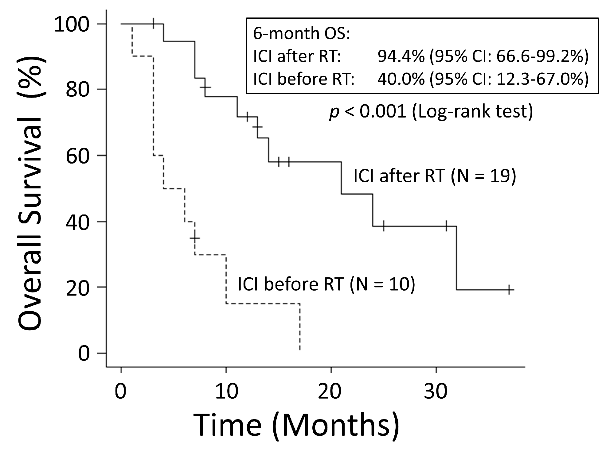 Cancers 15 04260 g007