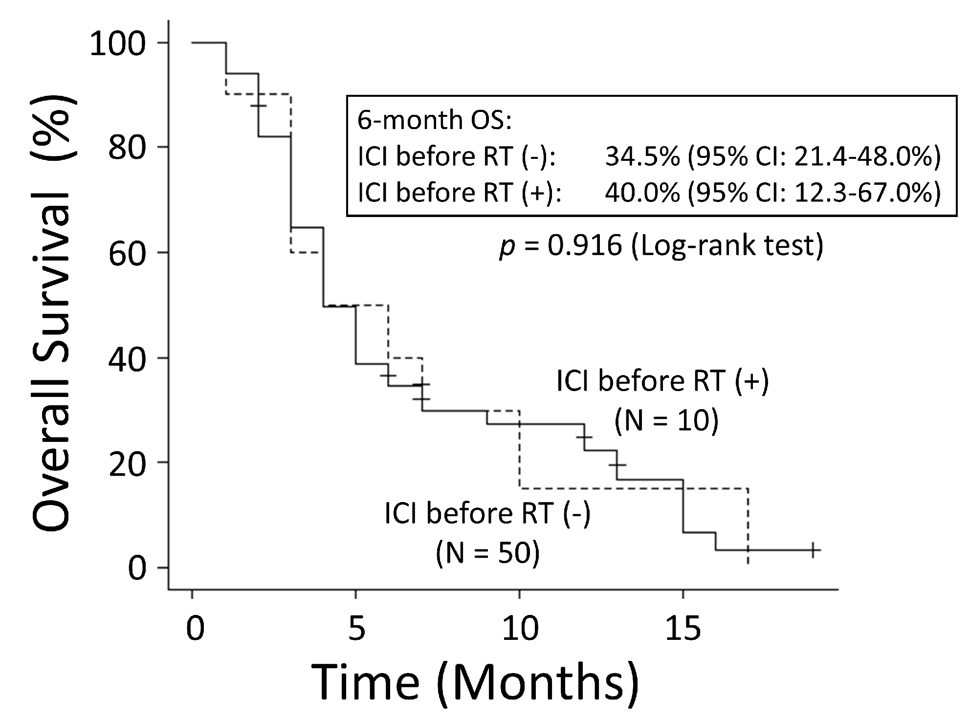 Cancers 15 04260 g008