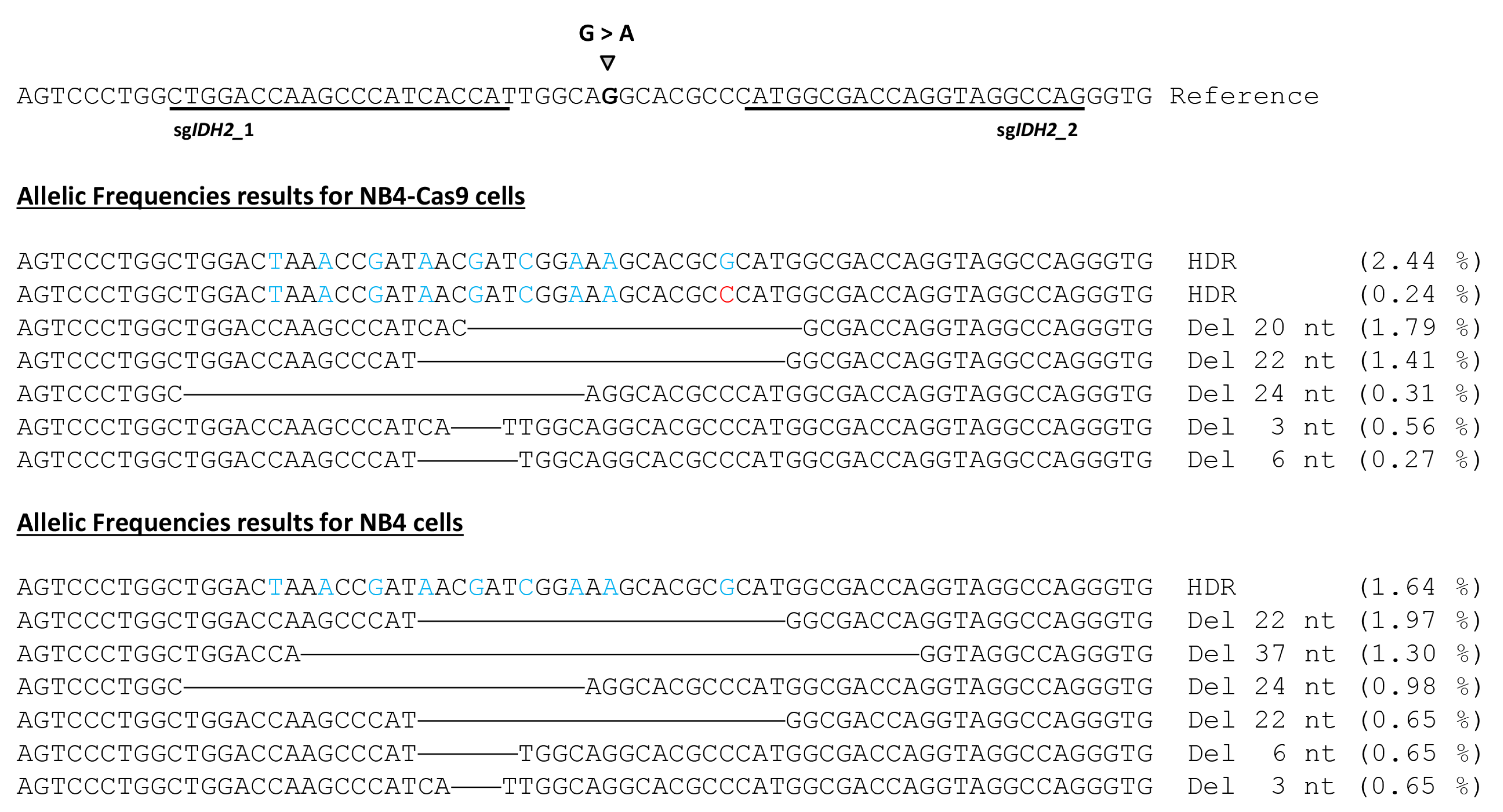 Cancers 15 04263 g006