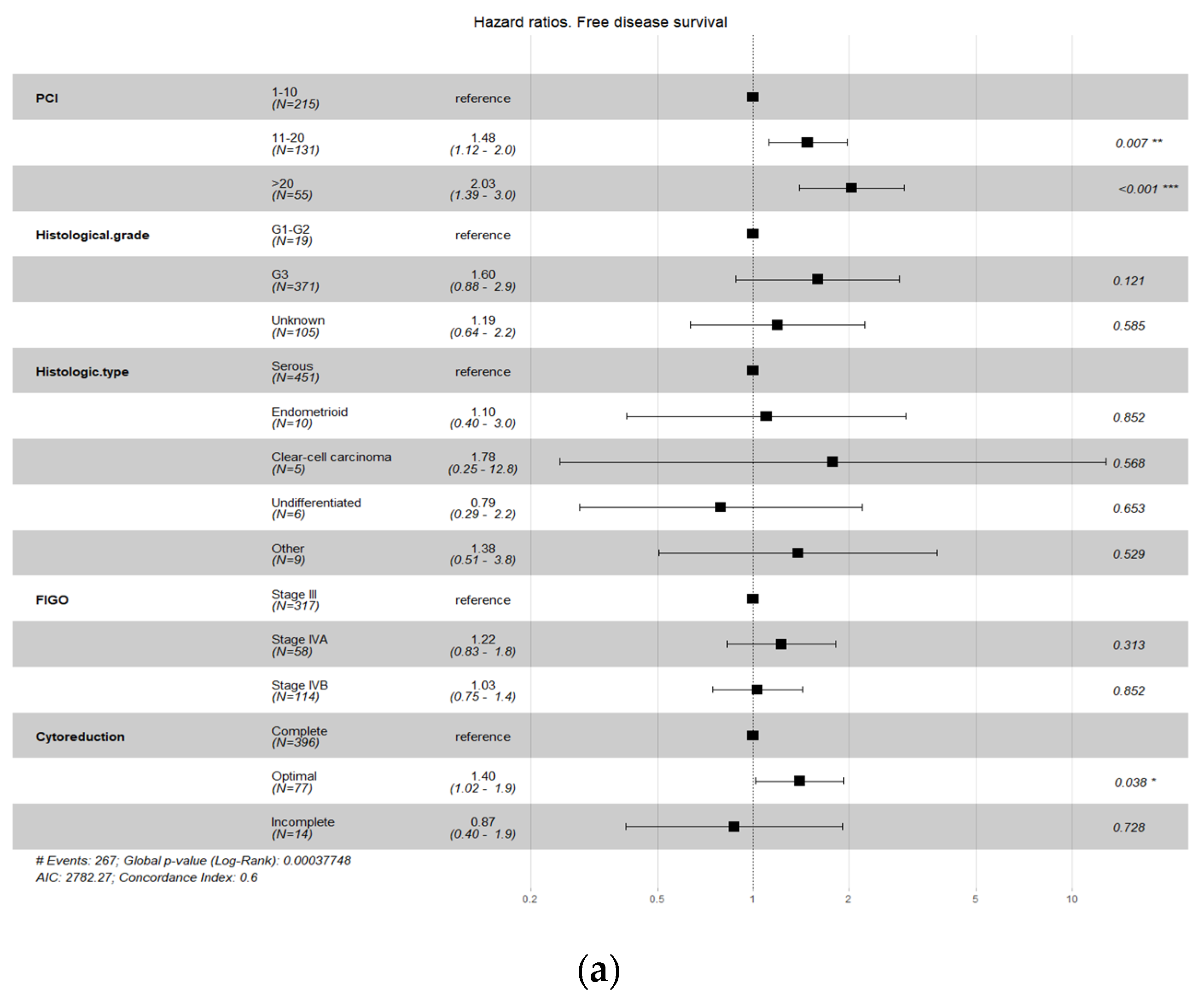 Cancers 15 04271 g001a