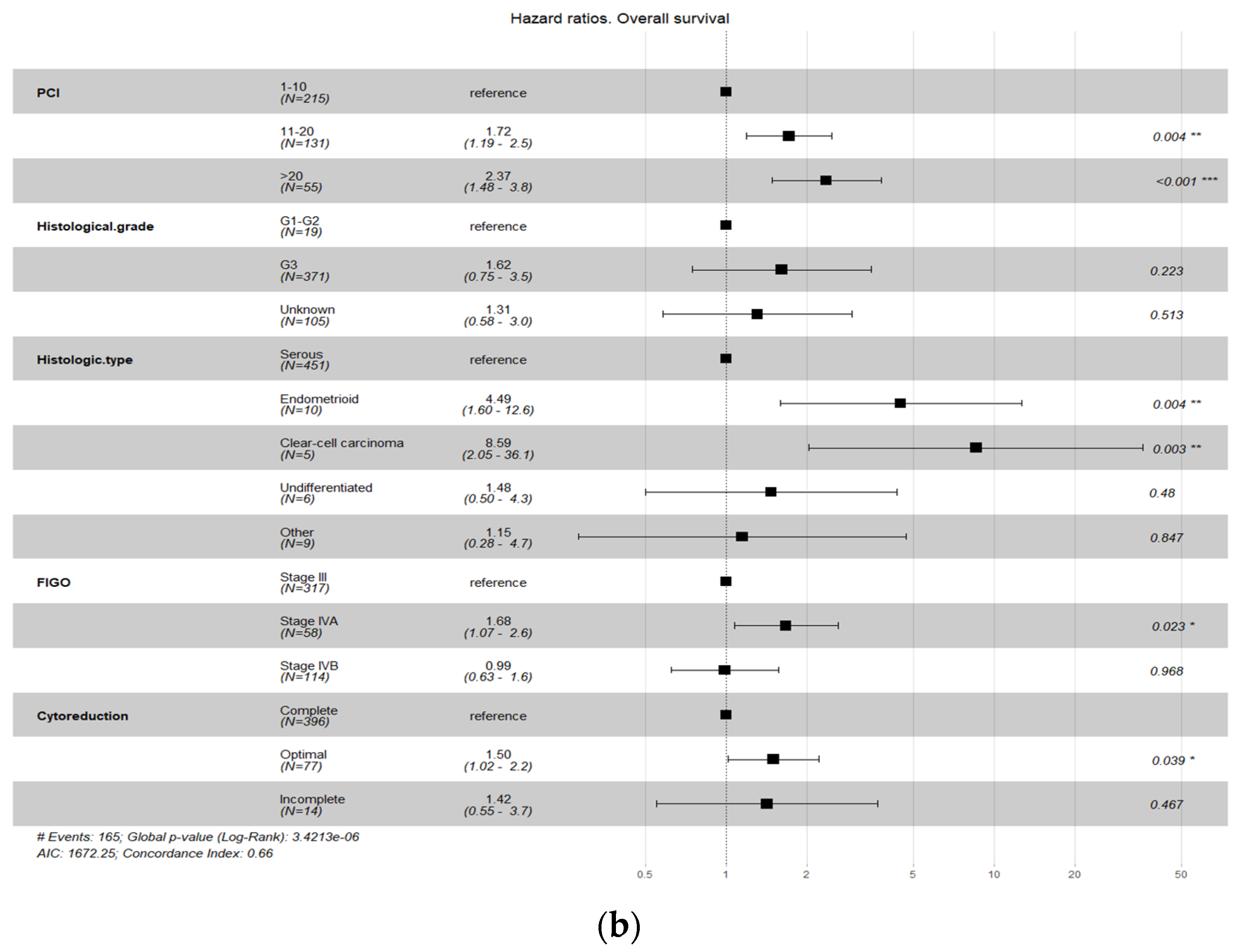 Cancers 15 04271 g001b