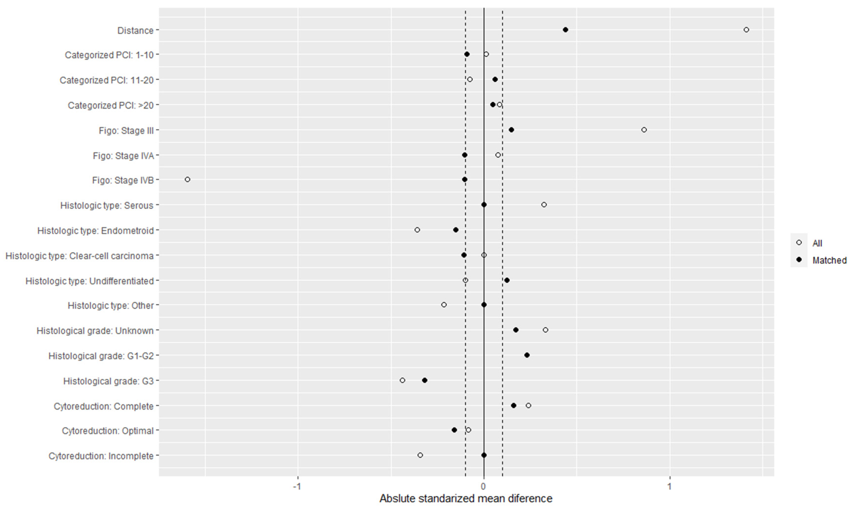 Cancers 15 04271 g002