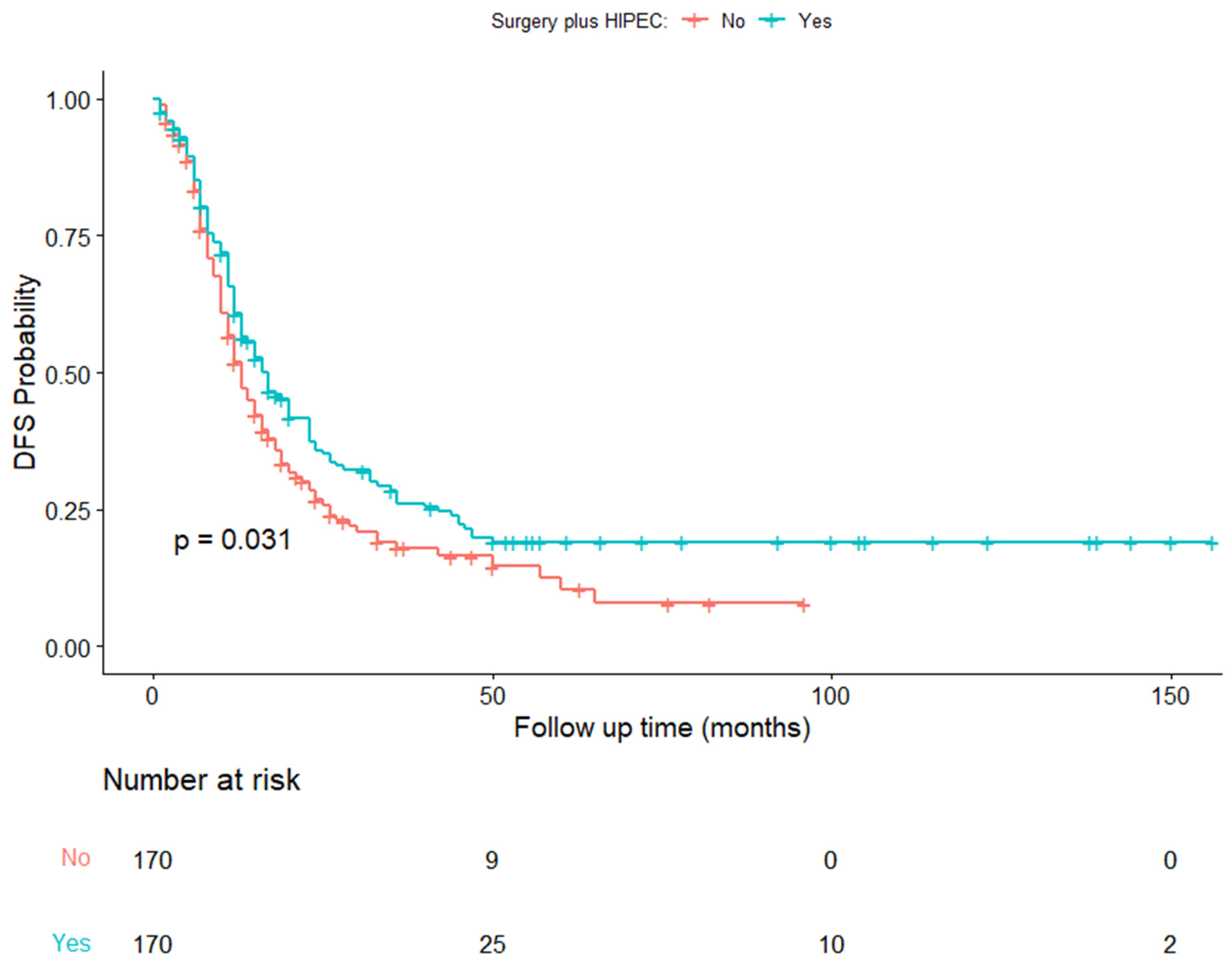Cancers 15 04271 g003
