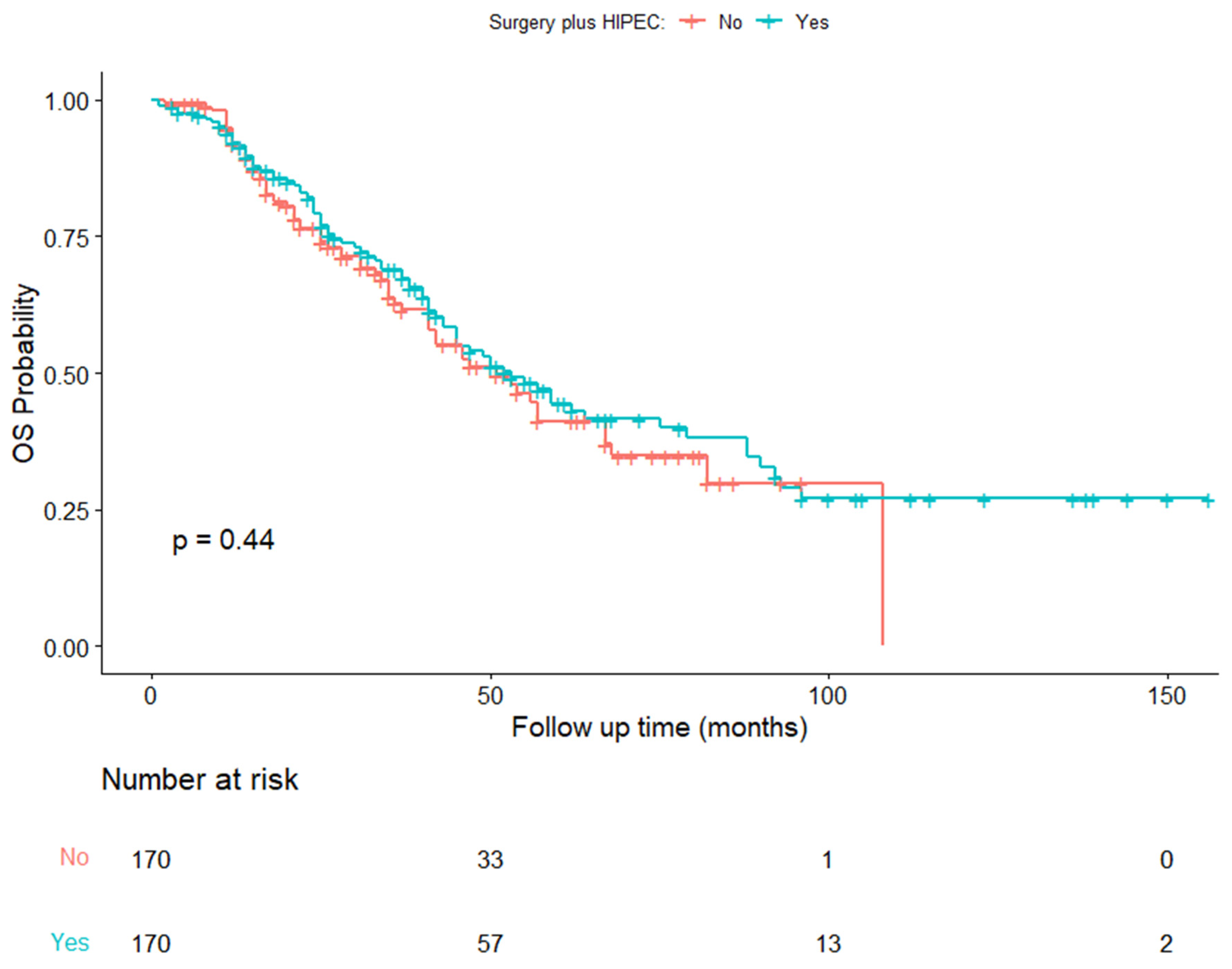 Cancers 15 04271 g004