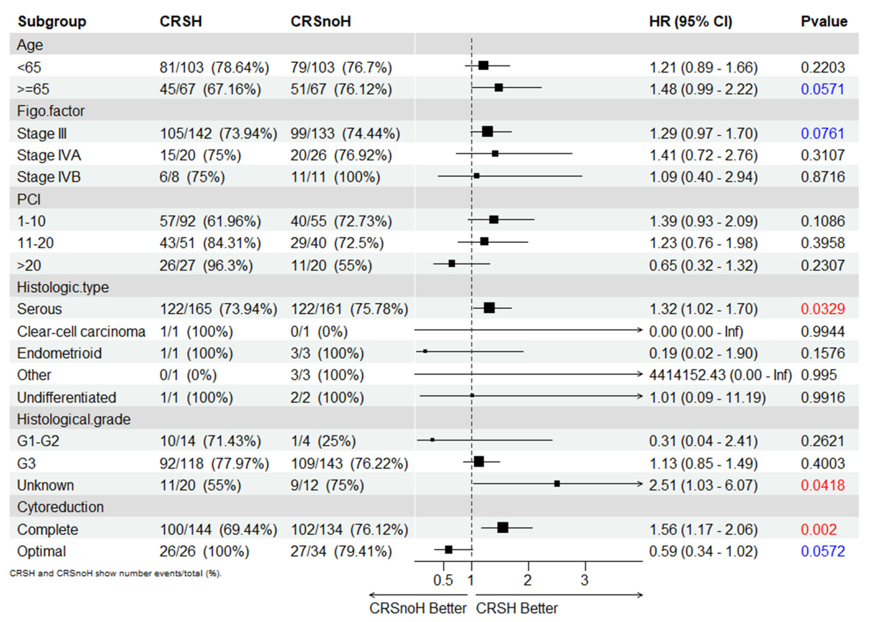 Cancers 15 04271 g005