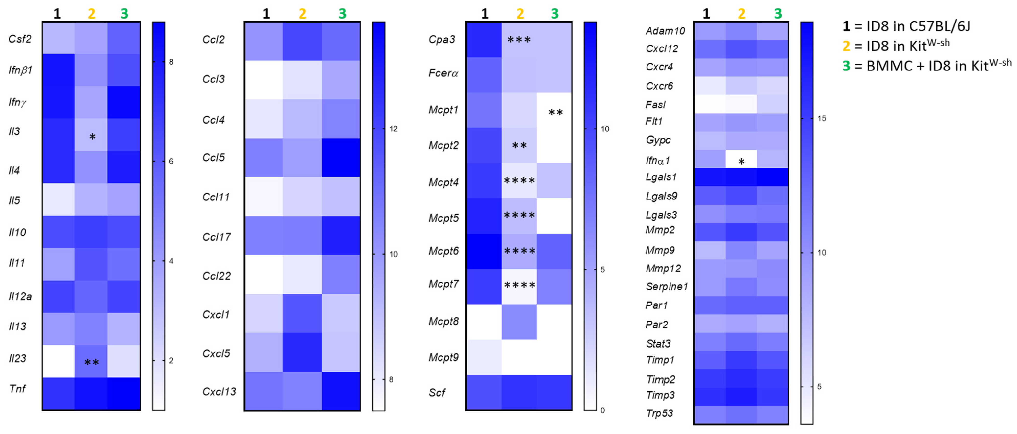 Cancers 15 04278 g006