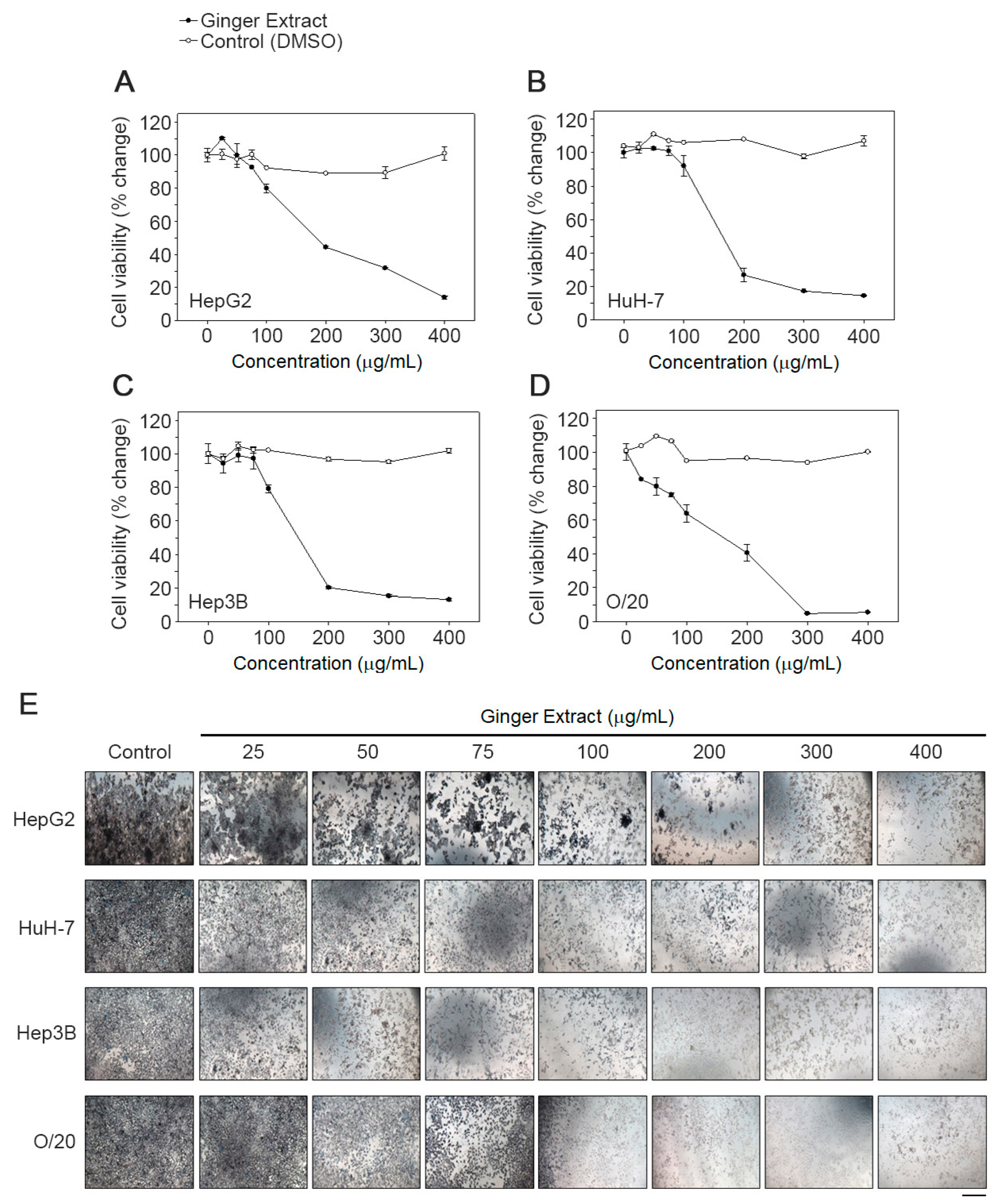 Cancers 15 04283 g005