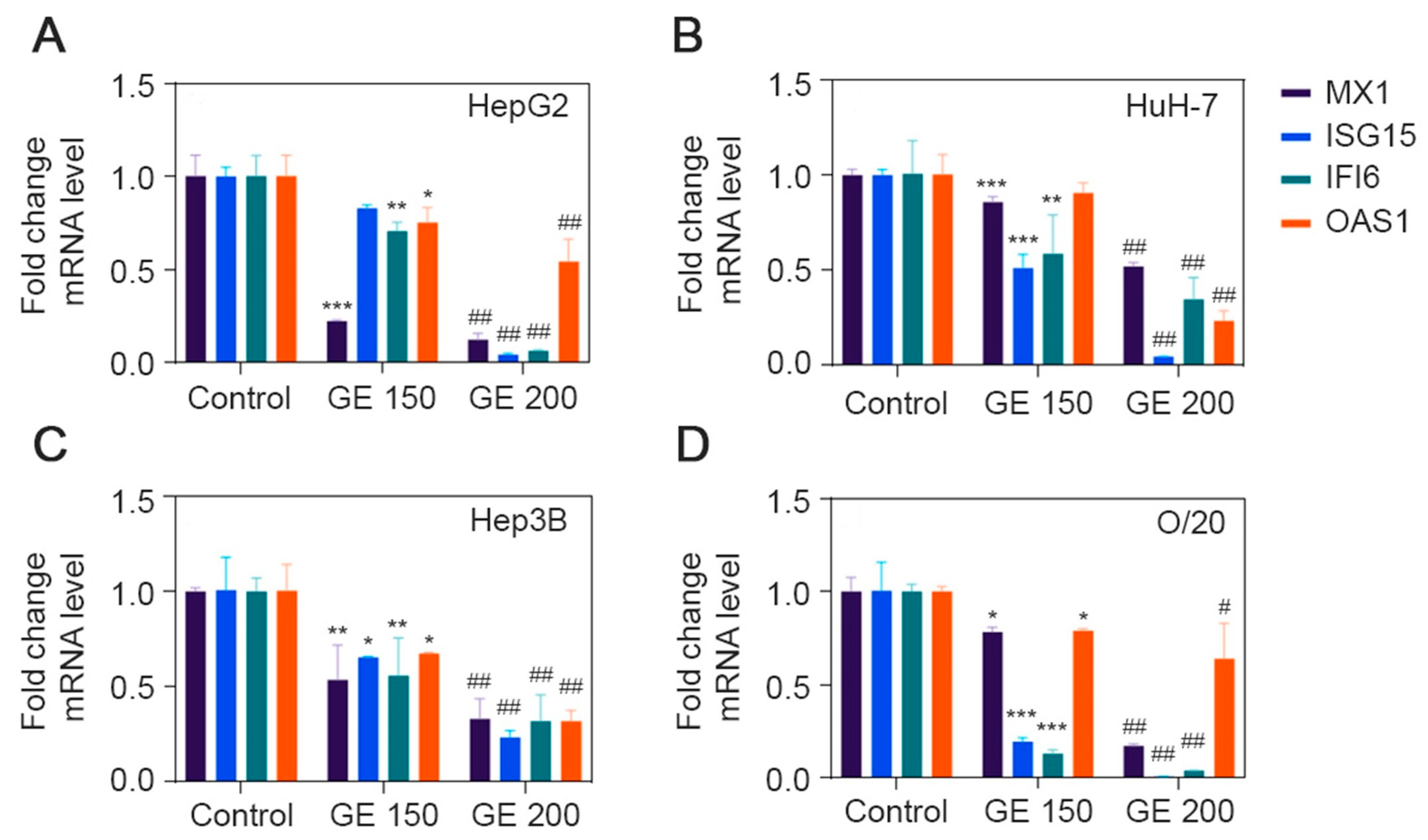 Cancers 15 04283 g007