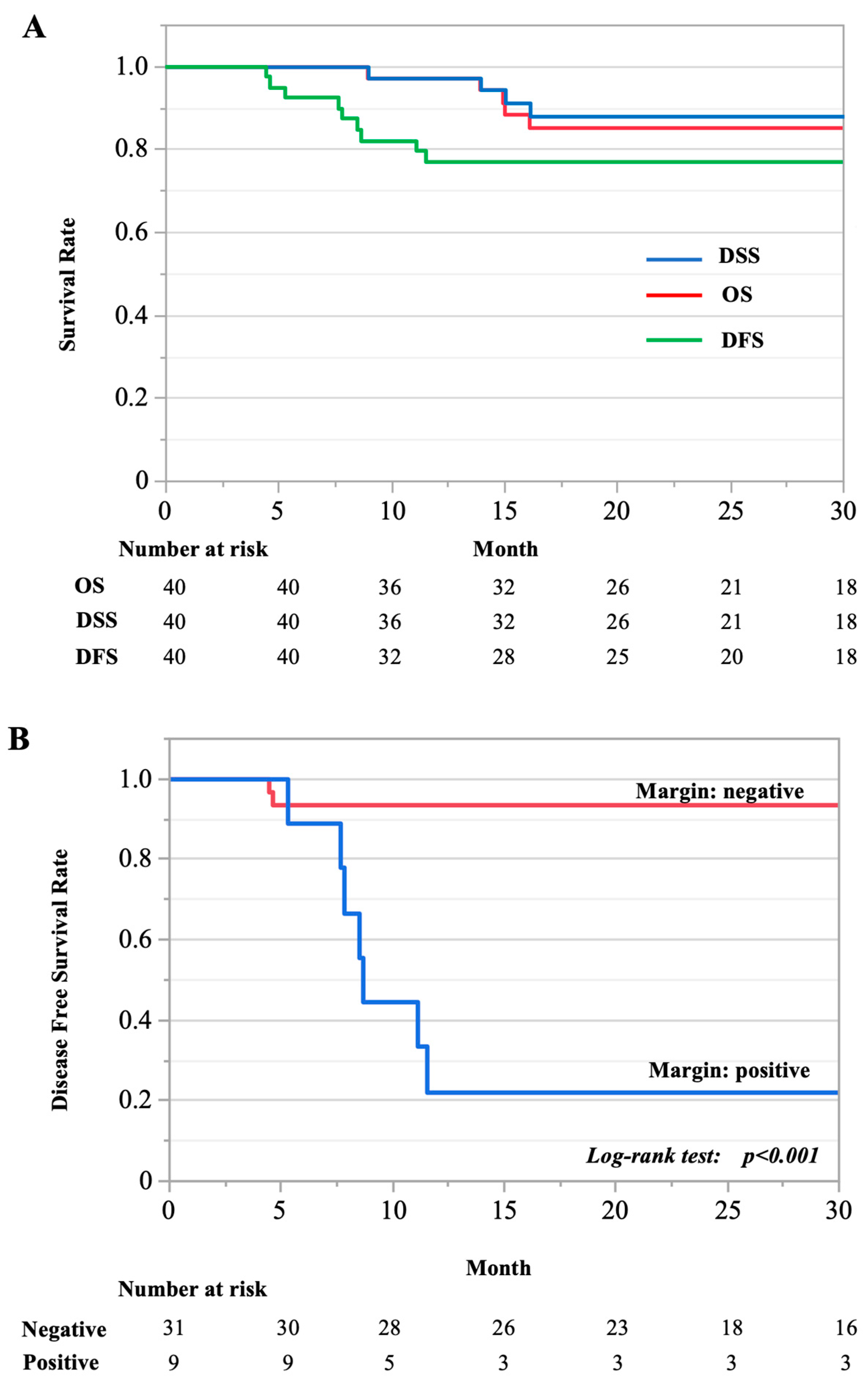 Cancers 15 04289 g001