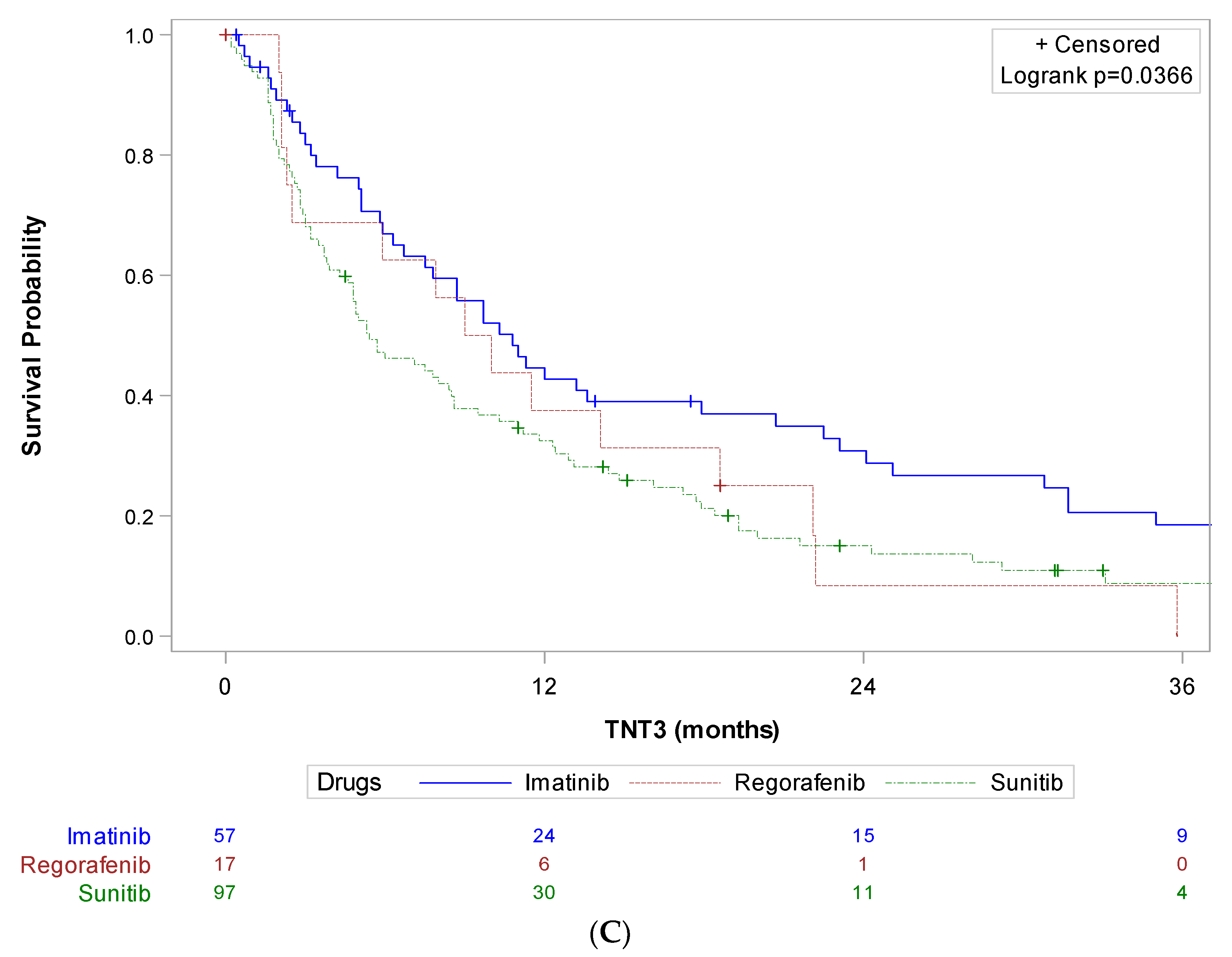 Cancers 15 04306 g003b